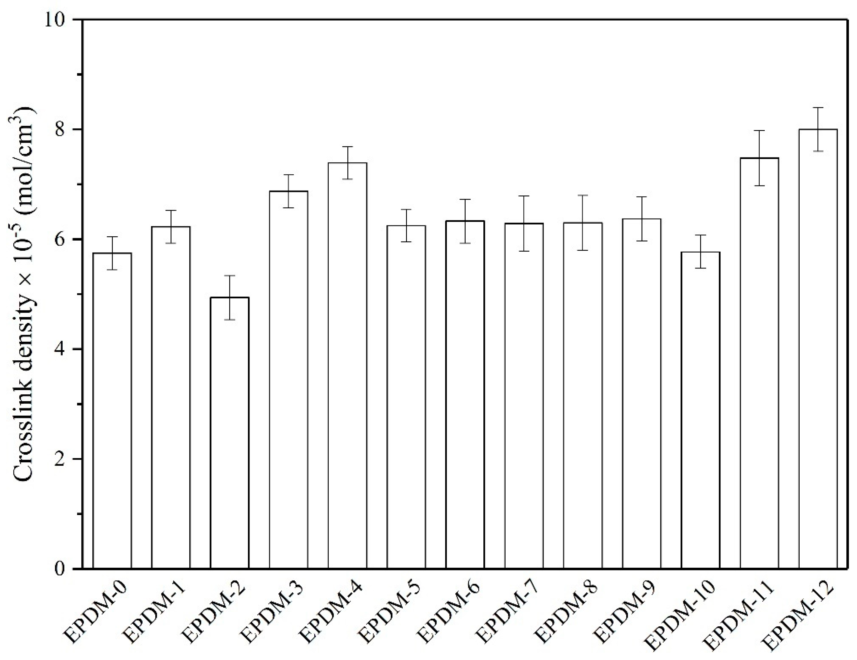 Materials 14 05245 g007