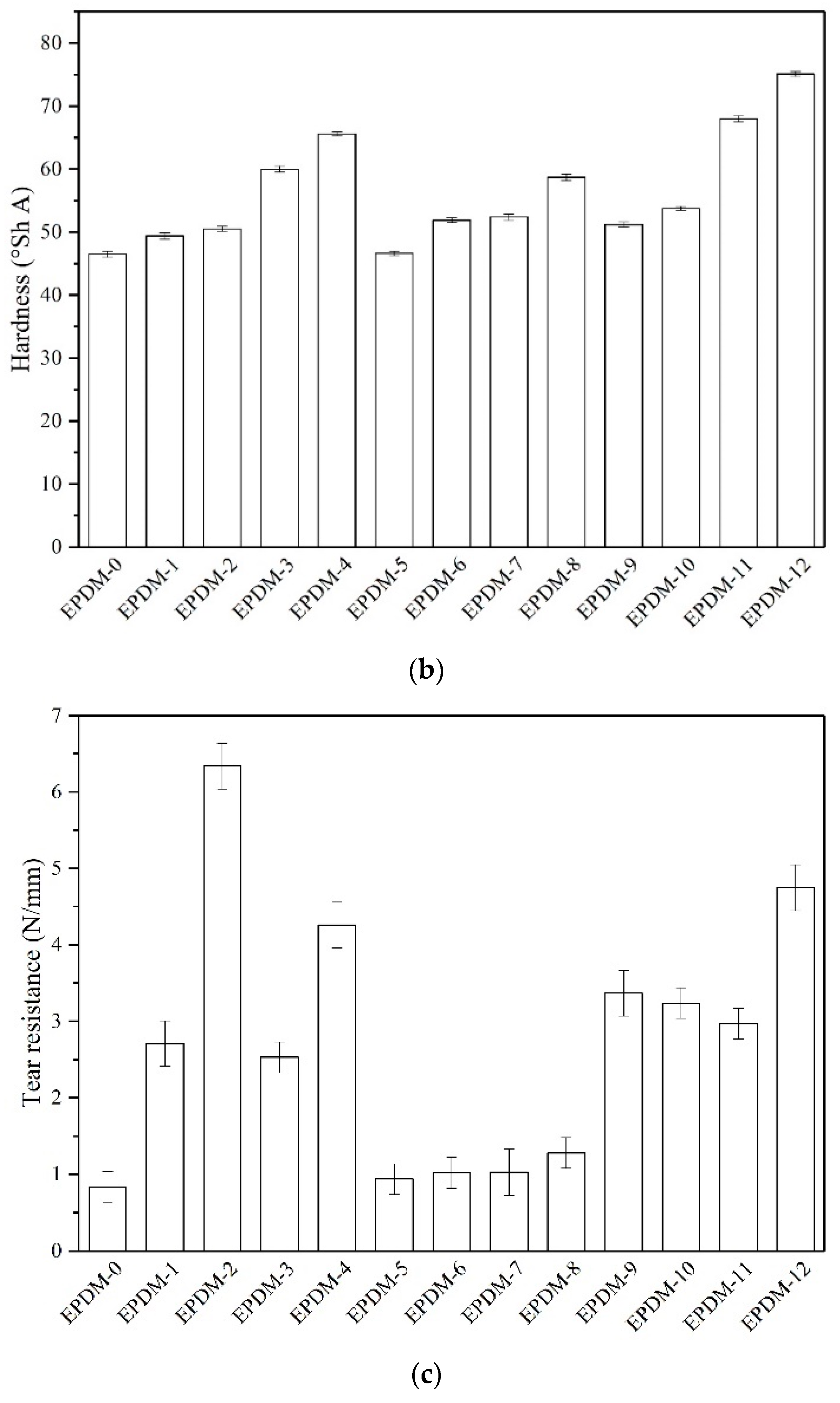 Materials 14 05245 g008b