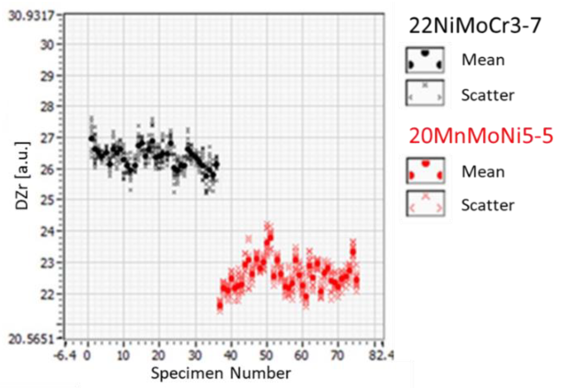 Materials 14 05258 g007