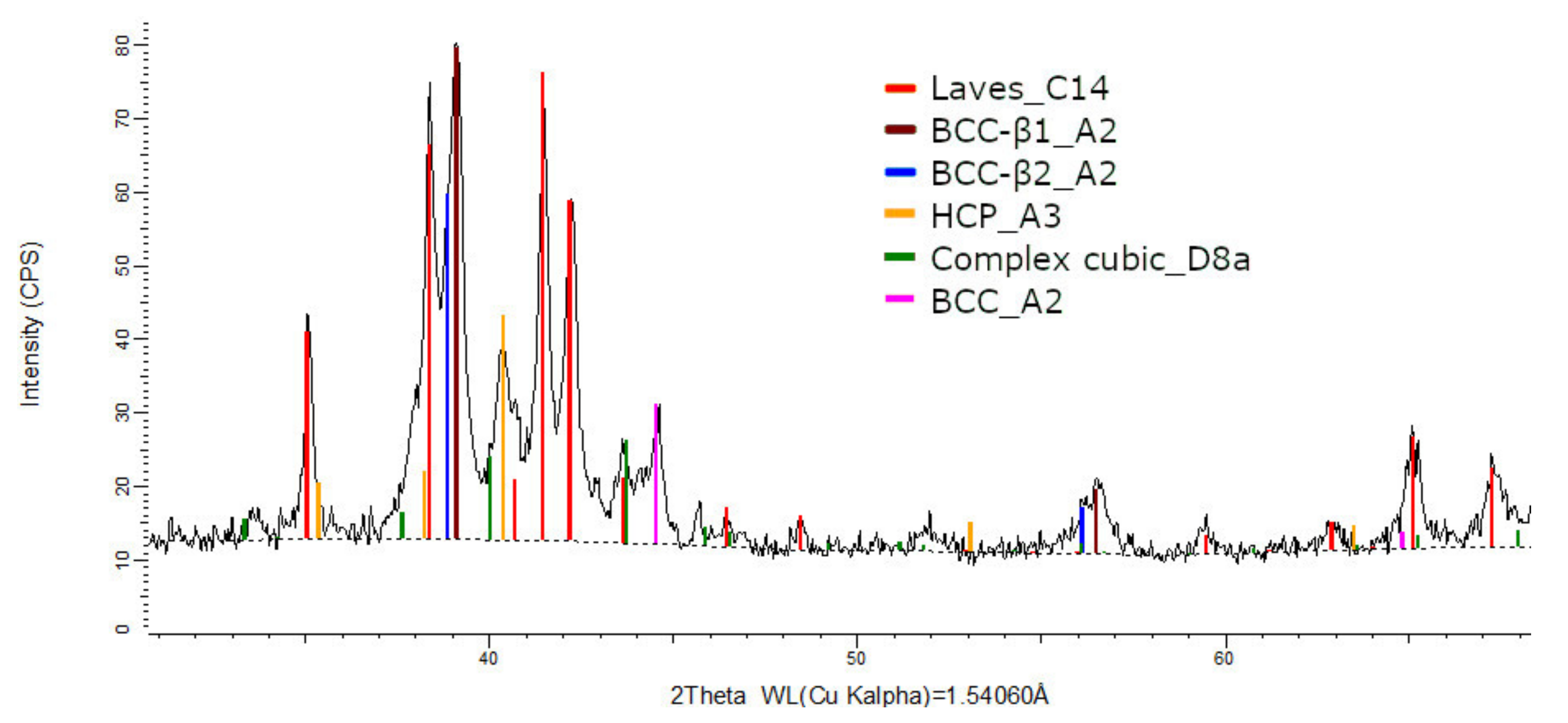 Materials 14 05263 g013