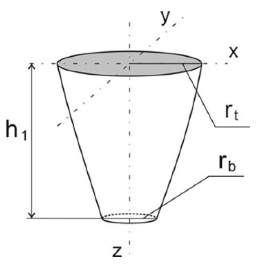 Materials 14 05303 g005 Materials 14 05303 g005