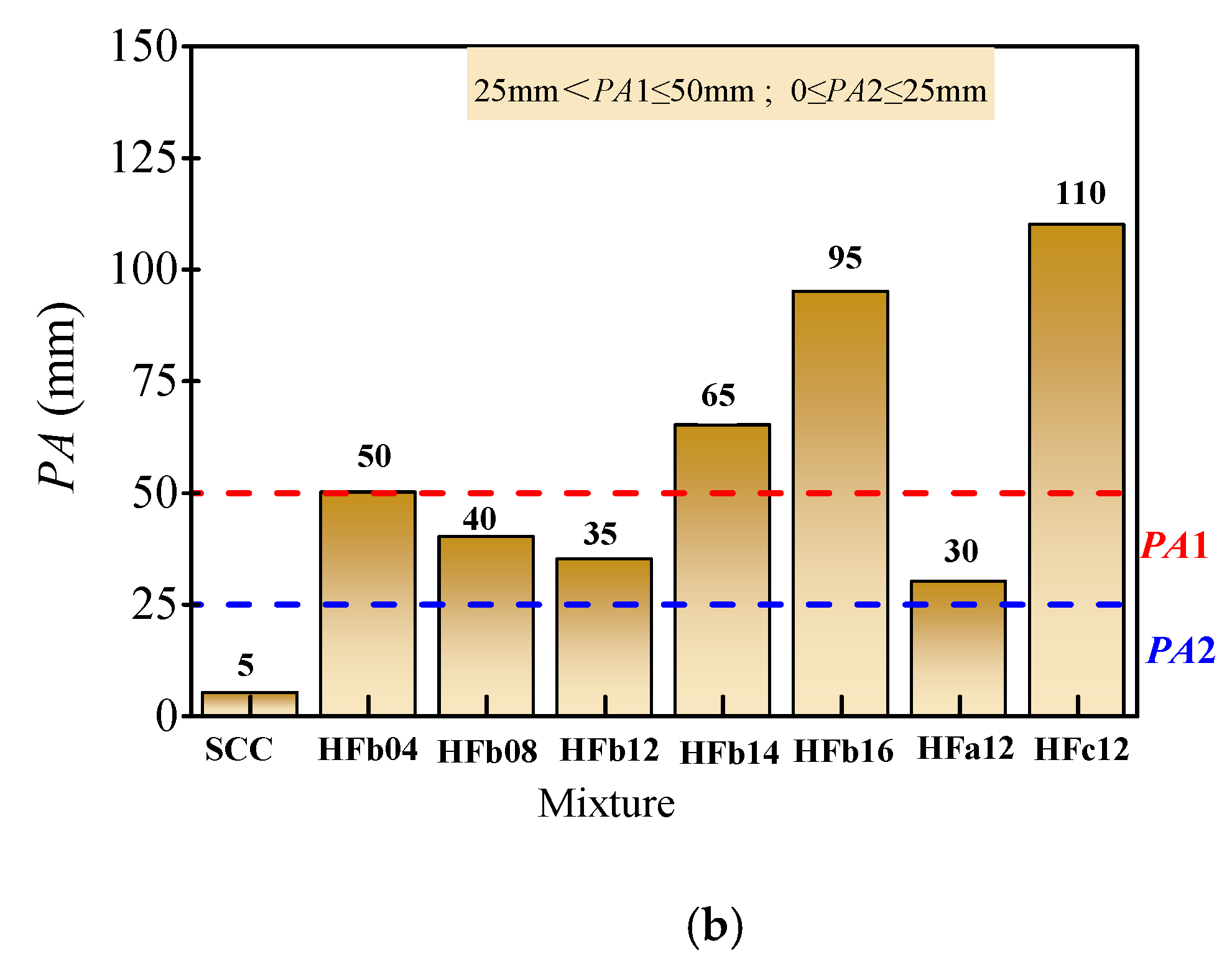 Materials 14 05312 g005b