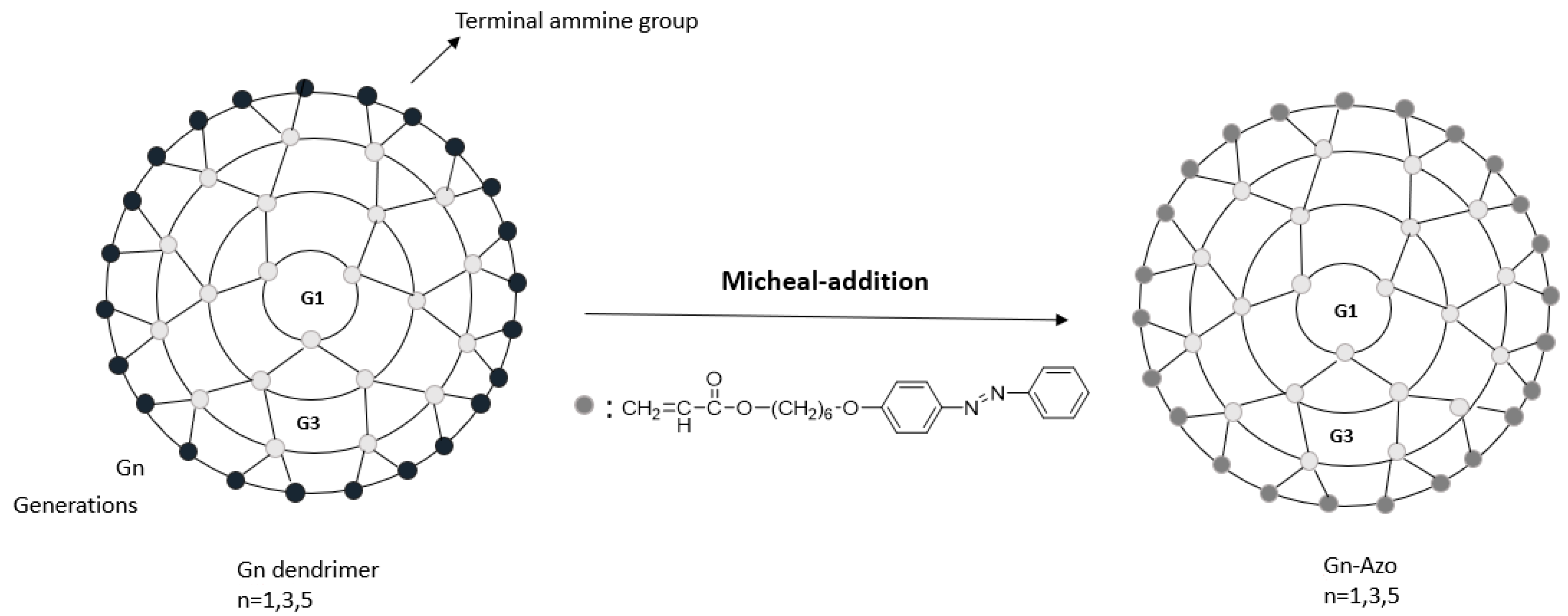 Materials 14 05318 sch001