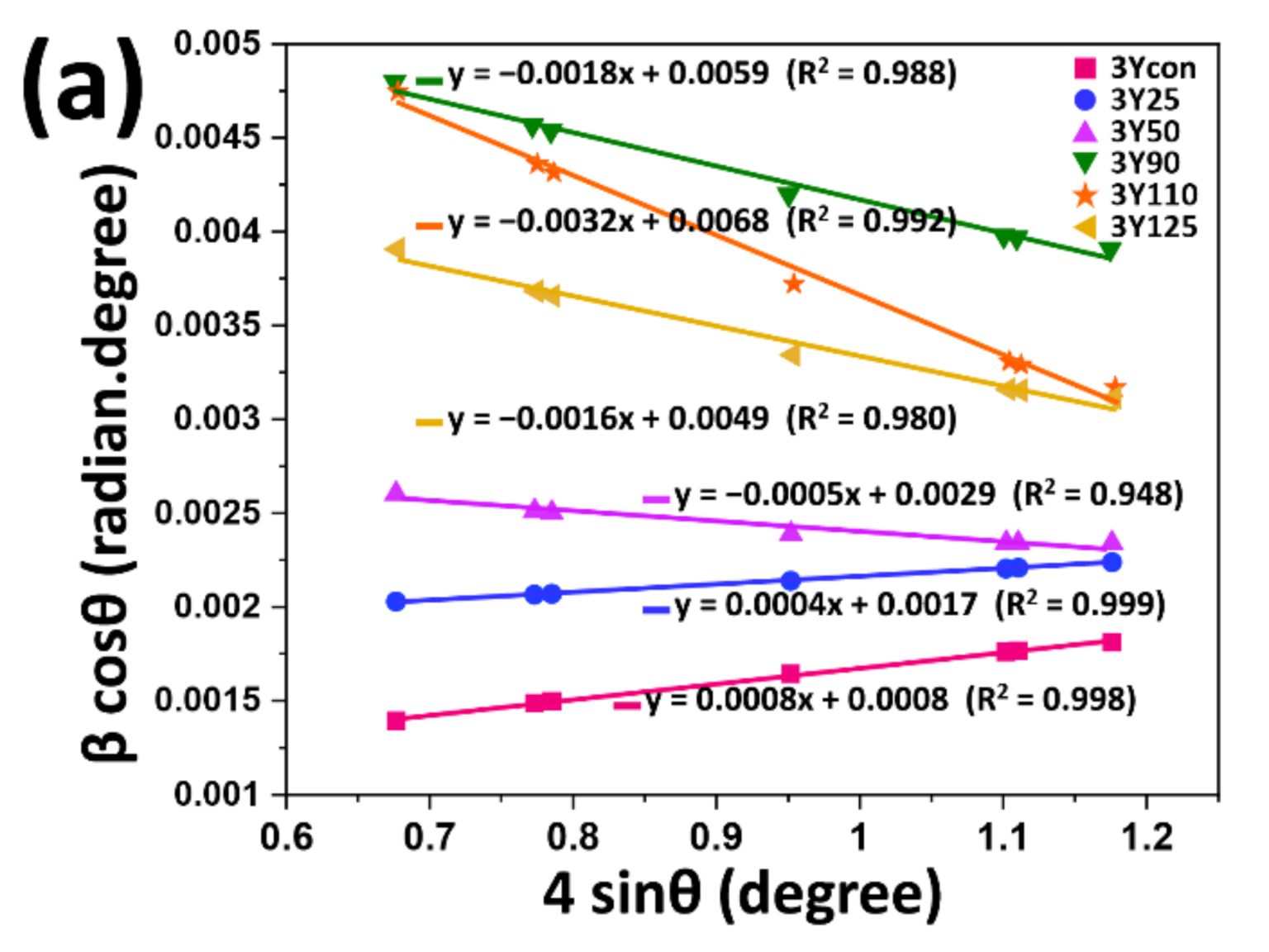 Materials 14 05321 g006a
