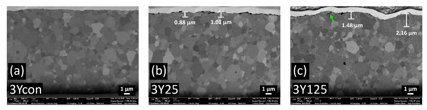 Materials 14 05321 g007a