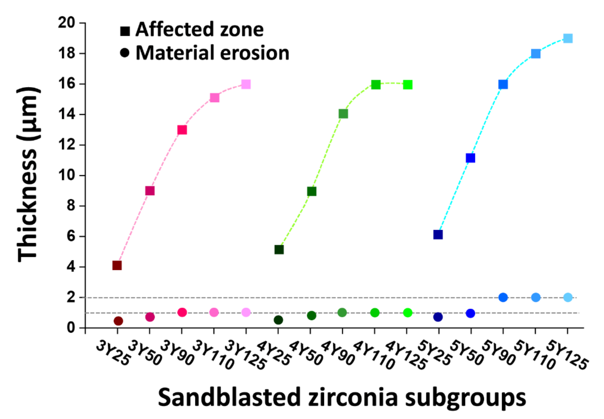 Materials 14 05321 g012