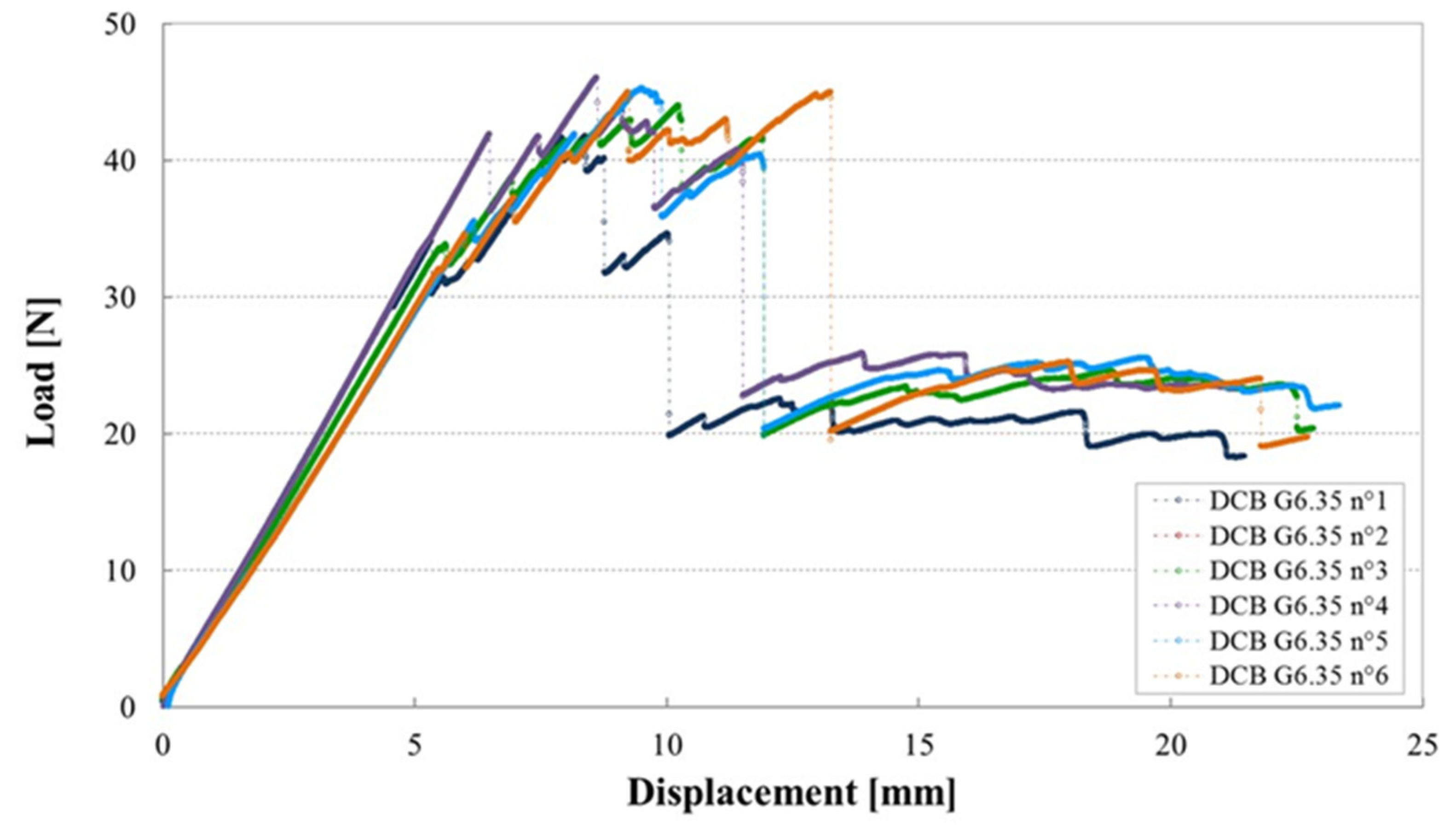 Materials 14 05332 g008