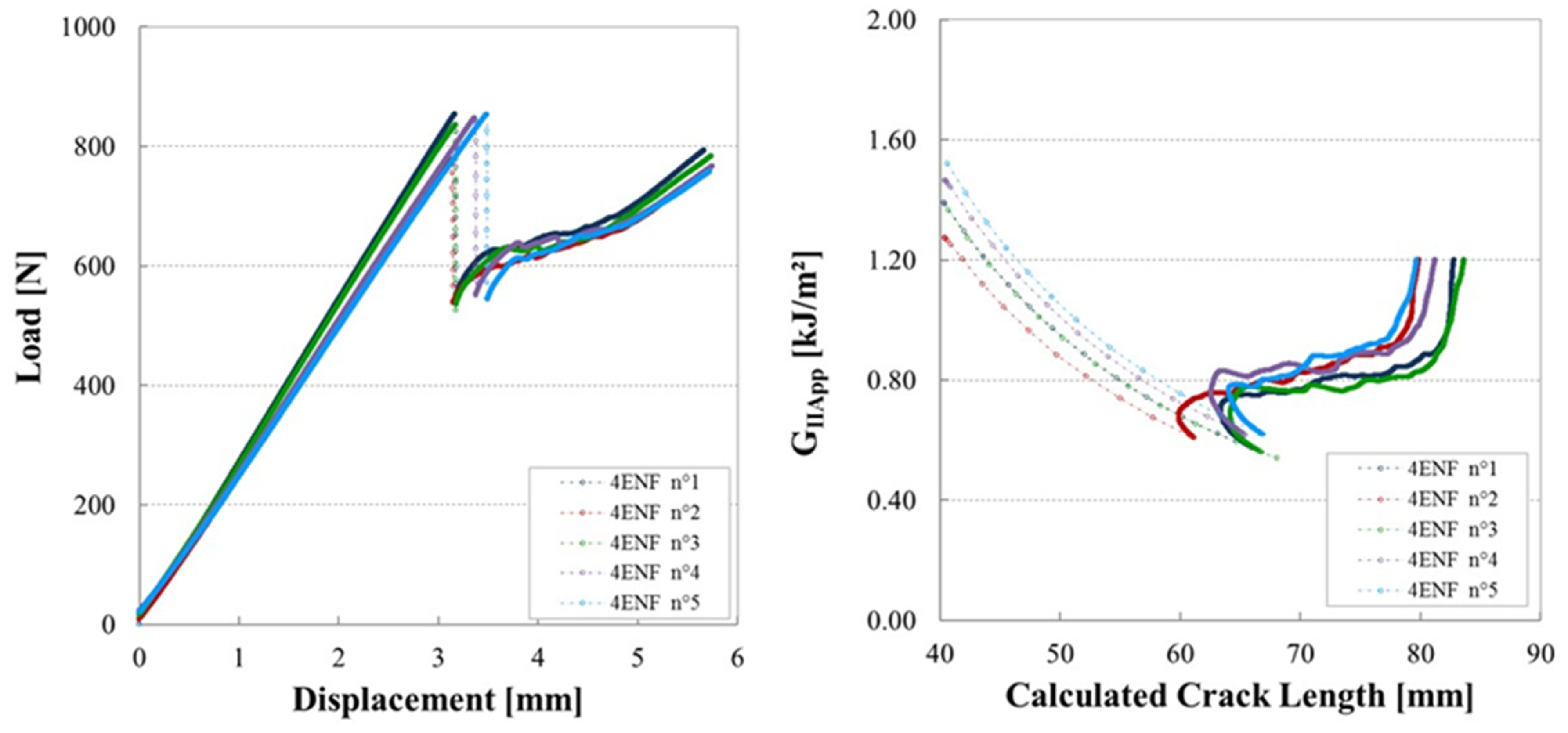 Materials 14 05332 g010