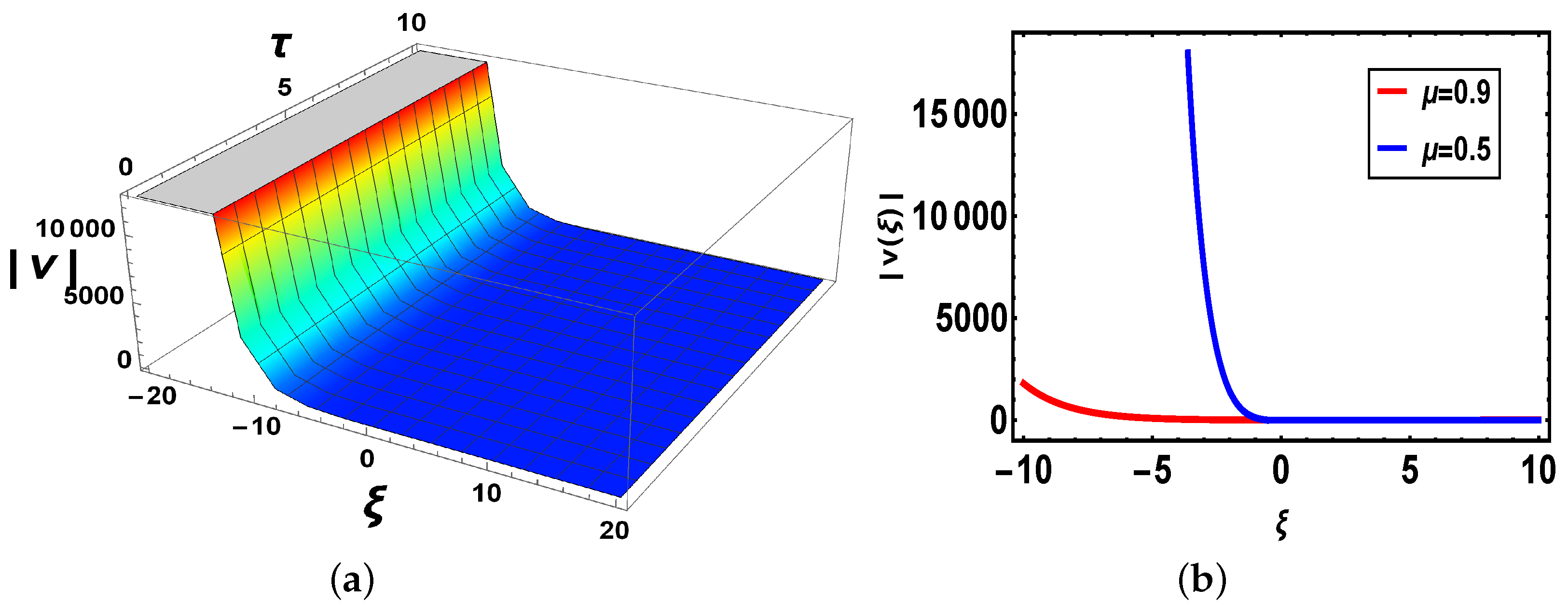 Optical Solitons With Beta And M-Truncated Derivatives In Nonlinear ...