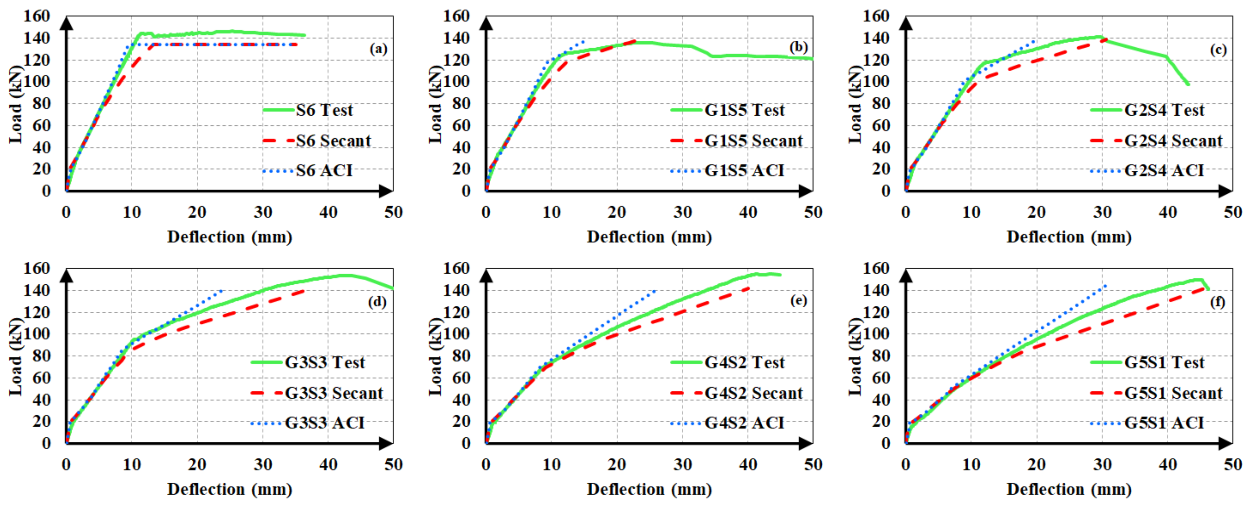 Materials | Free Full-Text | Load-Deflection Behavior of Over- and ...