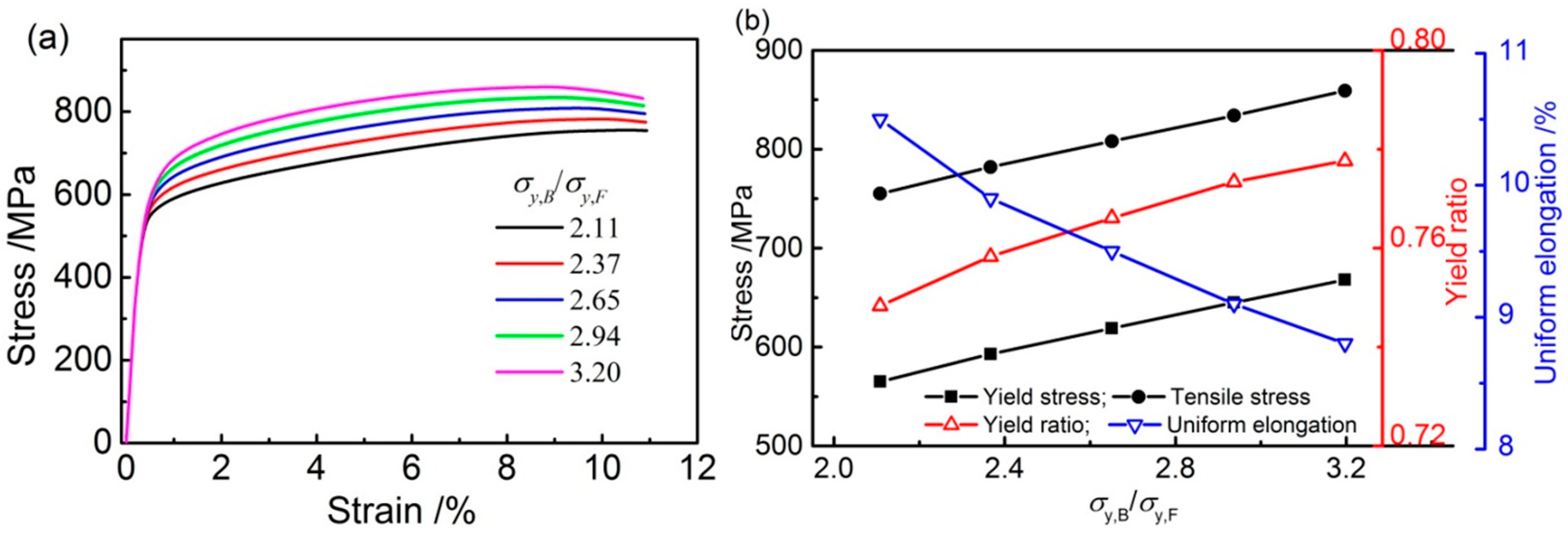 Materials 14 05352 g002