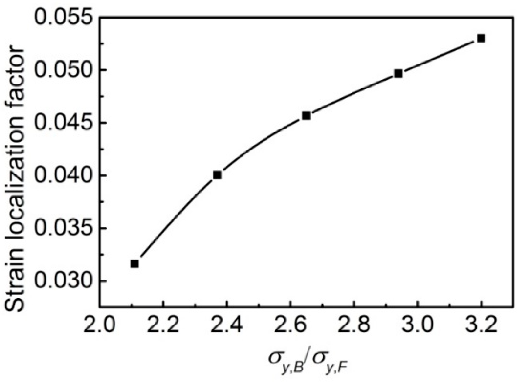 Materials 14 05352 g007