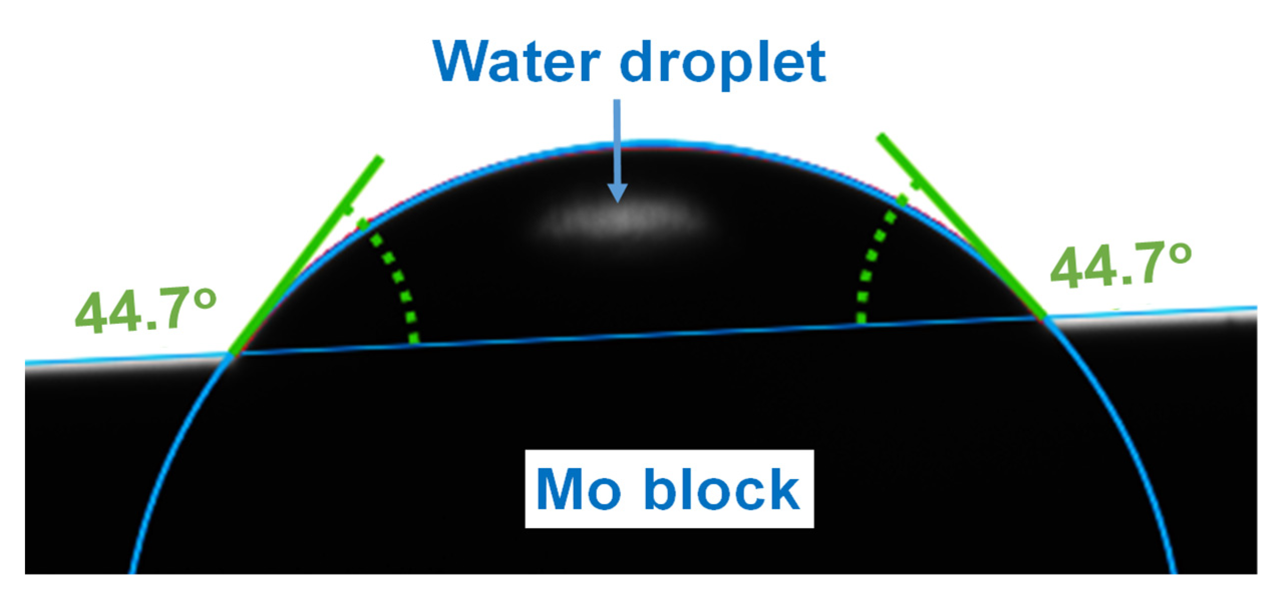 modeling nanoparticle droplet materials studio