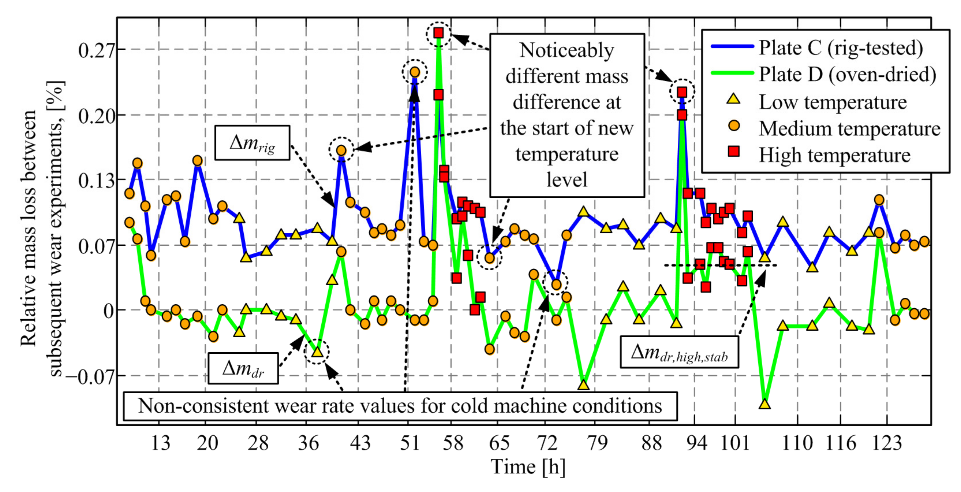 Materials 14 05356 g008