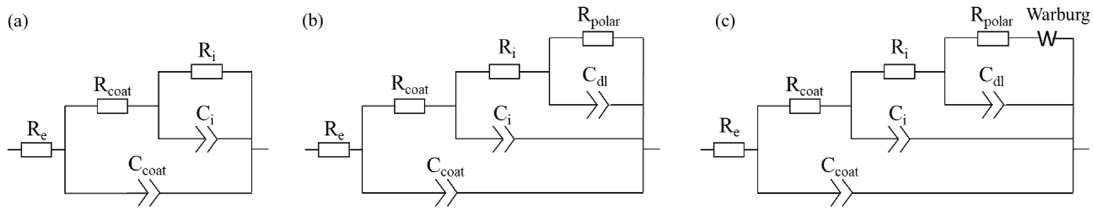 Materials 14 05382 g012