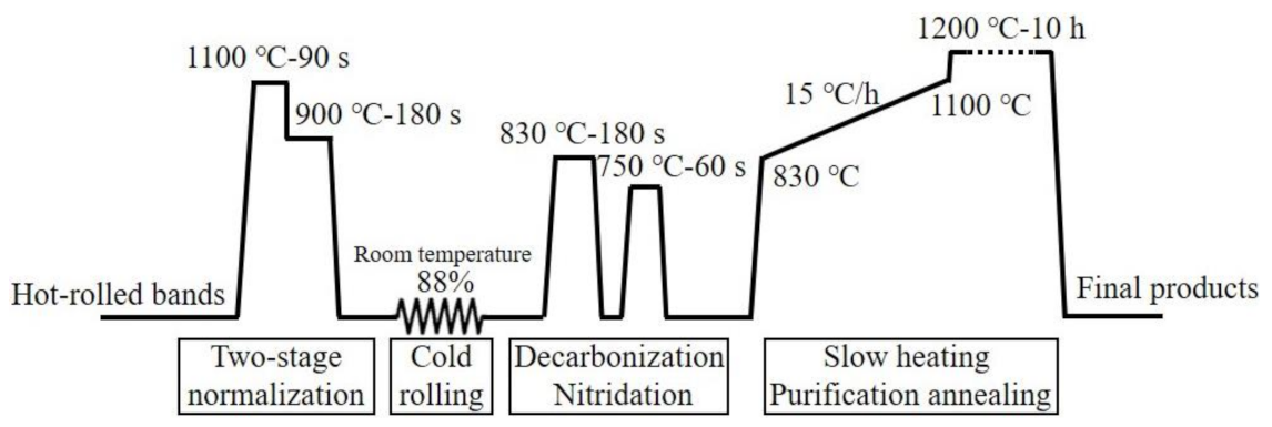 Materials 14 05383 g001