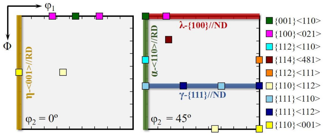 Materials 14 05383 g002