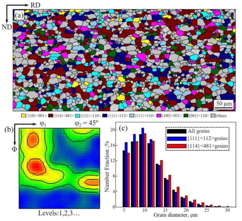 Materials 14 05383 g005