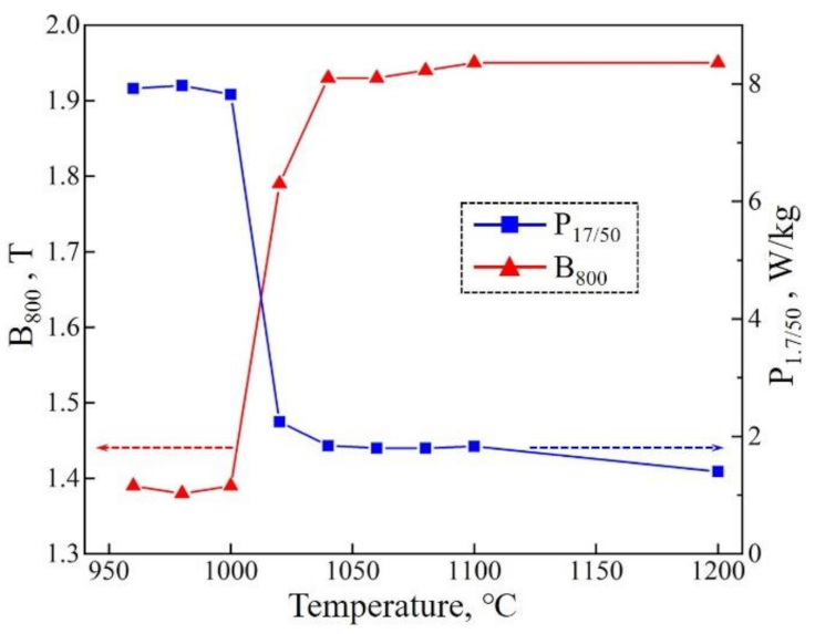 Materials 14 05383 g007