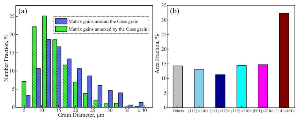 Materials 14 05383 g009