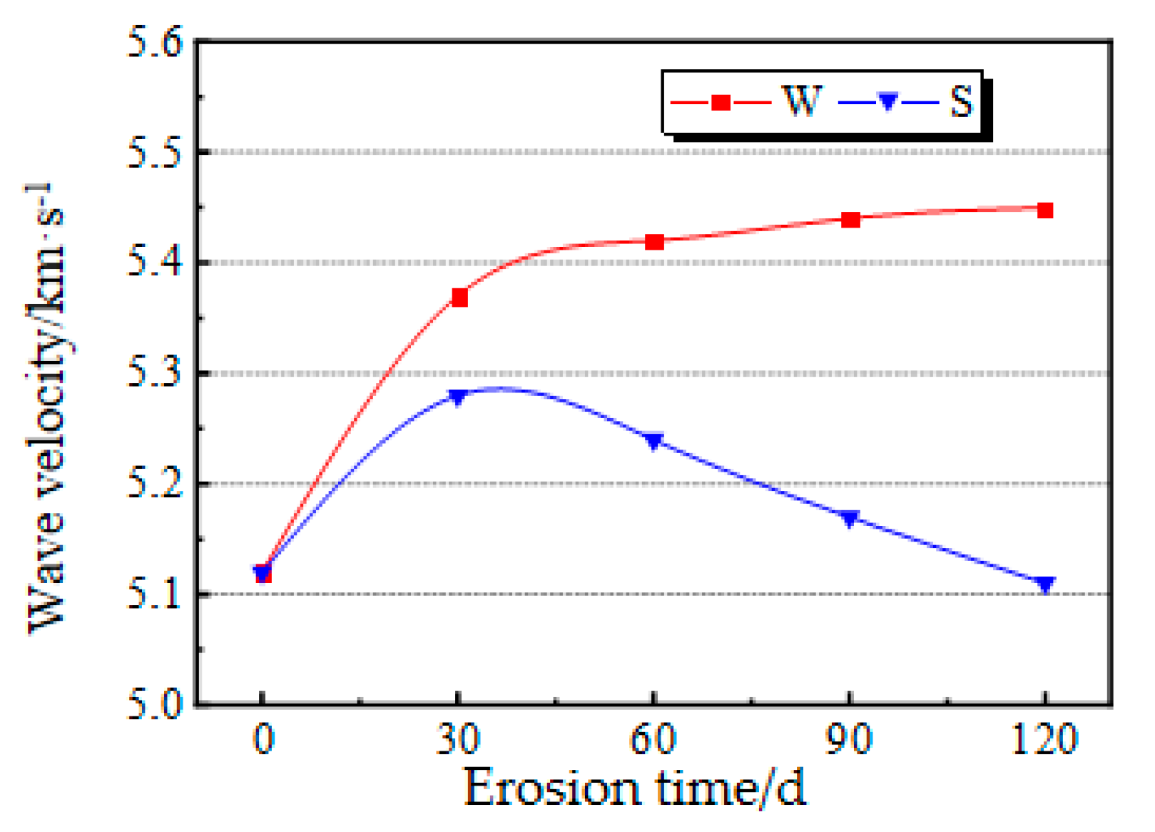 Materials 14 05387 g008