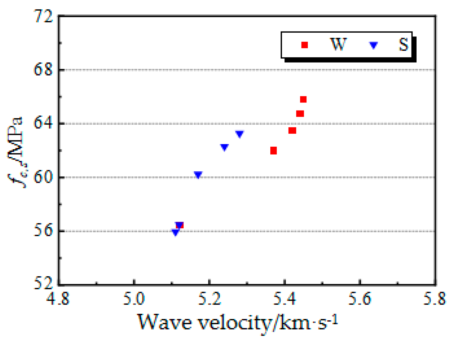 Materials 14 05387 g009