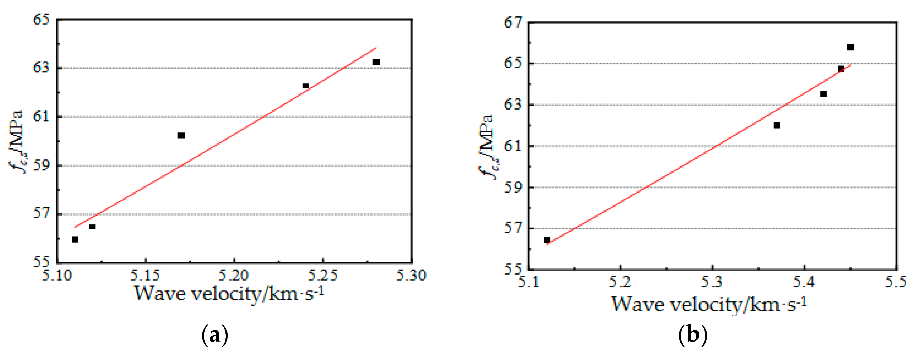 Materials 14 05387 g010