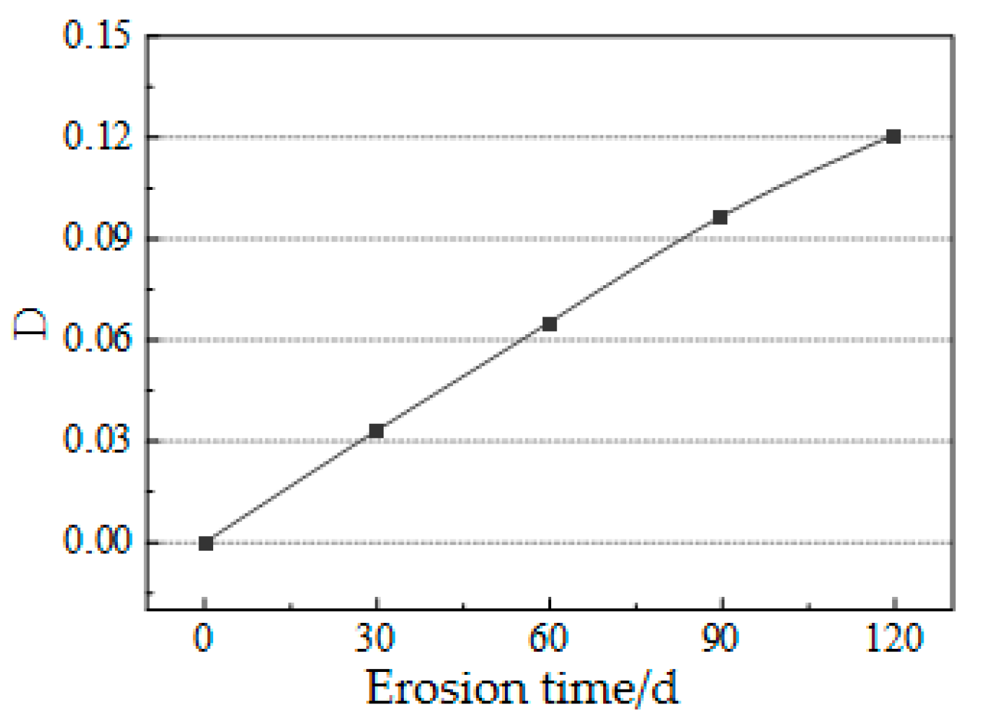 Materials 14 05387 g011
