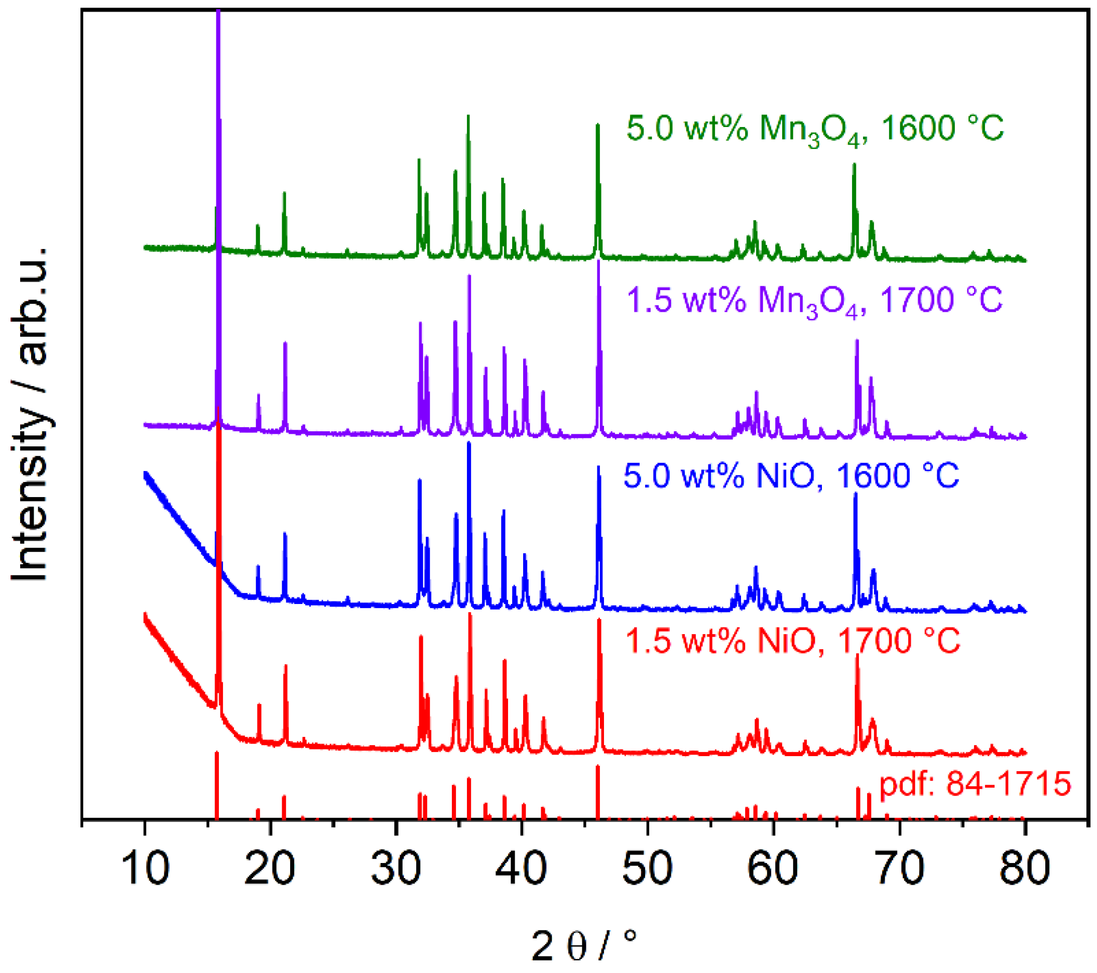 Materials 14 05389 g005