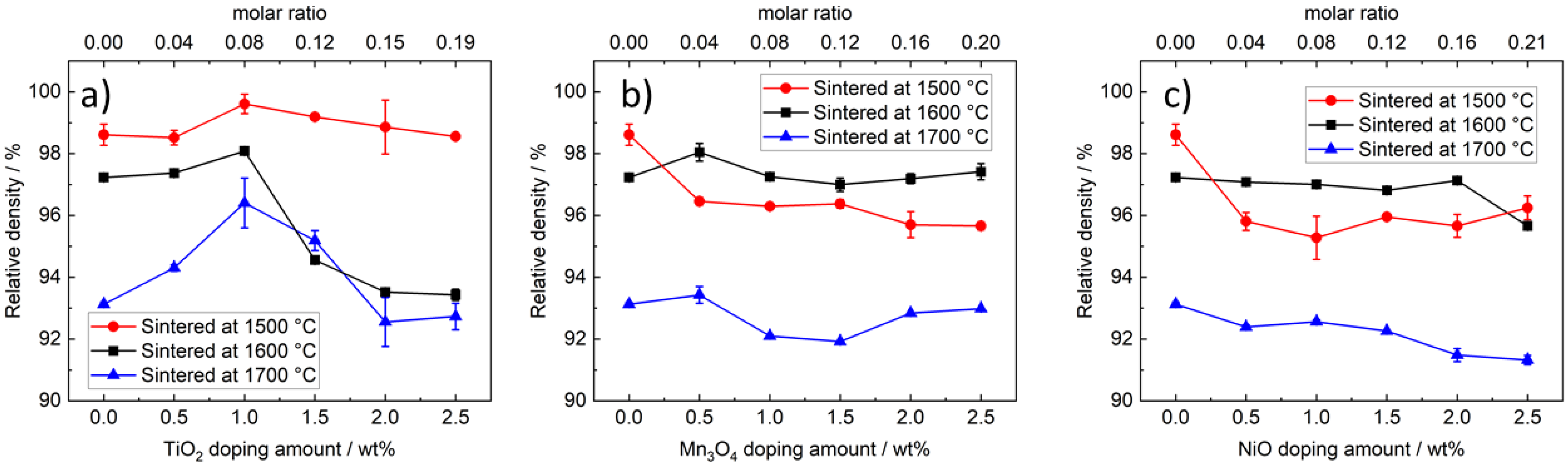 Materials 14 05389 g006
