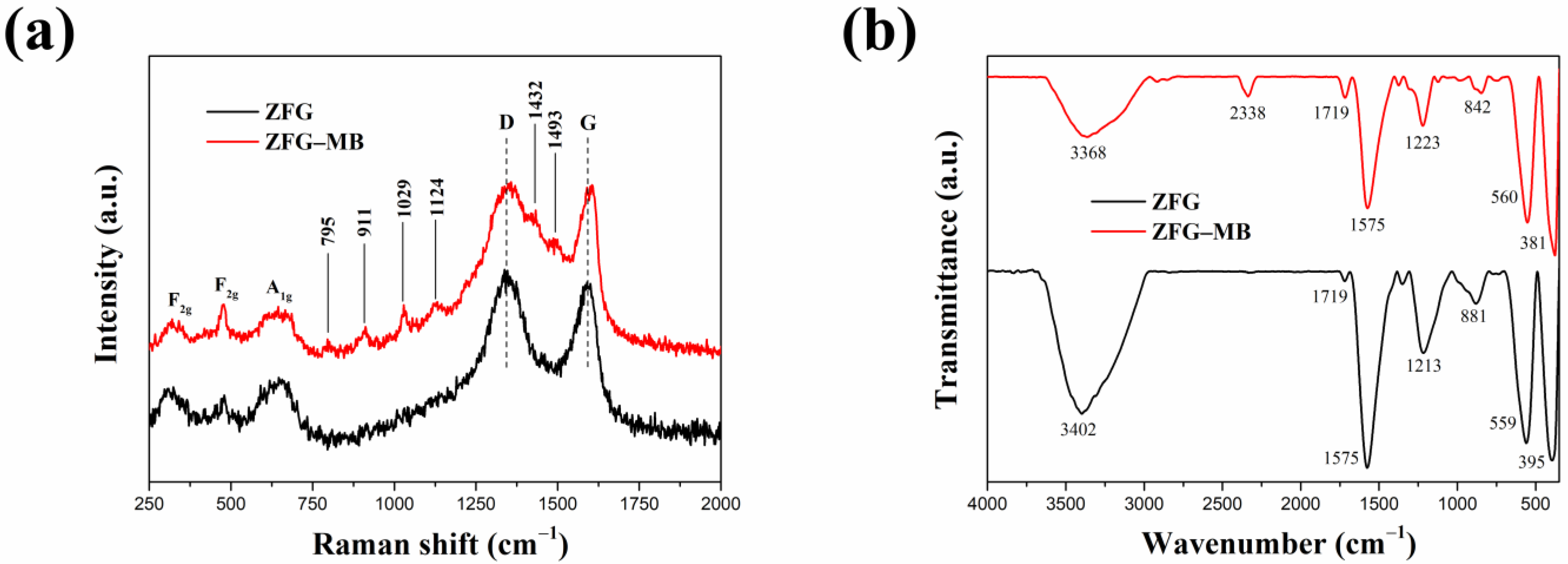 Materials 14 05394 g010