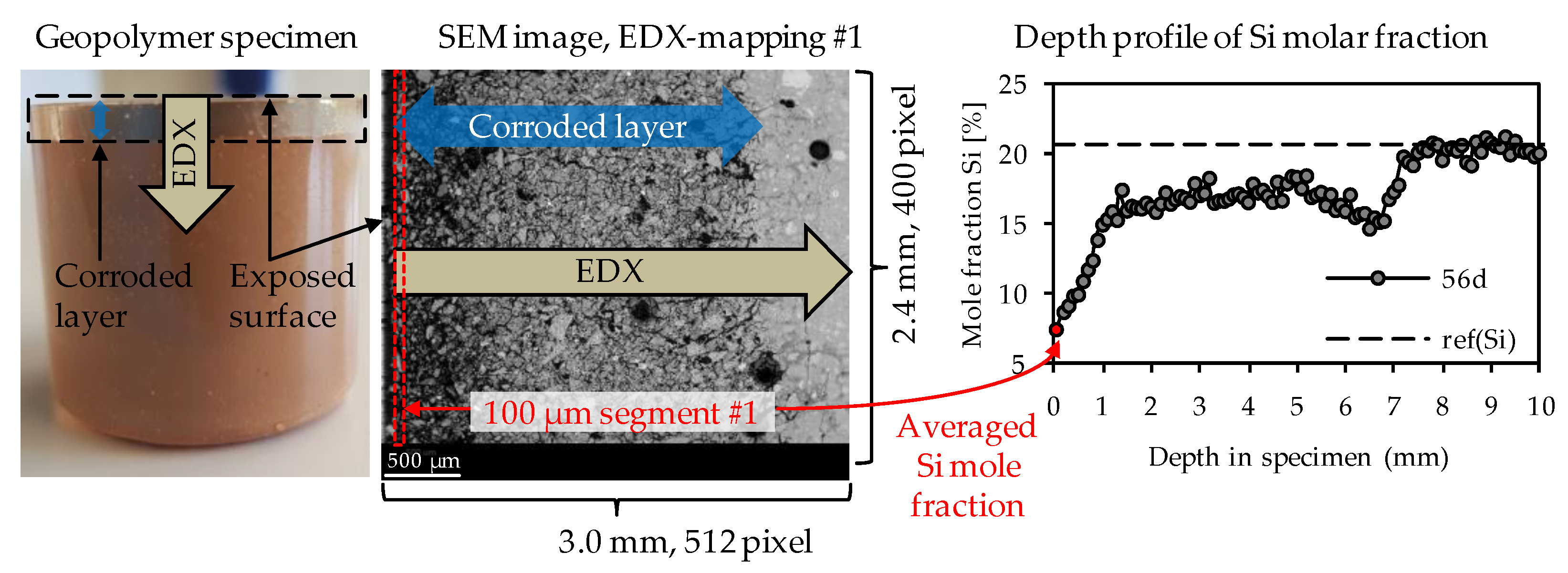 Materials 14 05396 g002