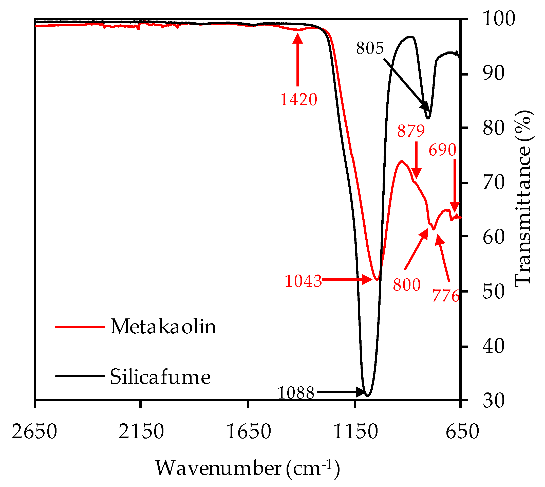 Materials 14 05396 g005