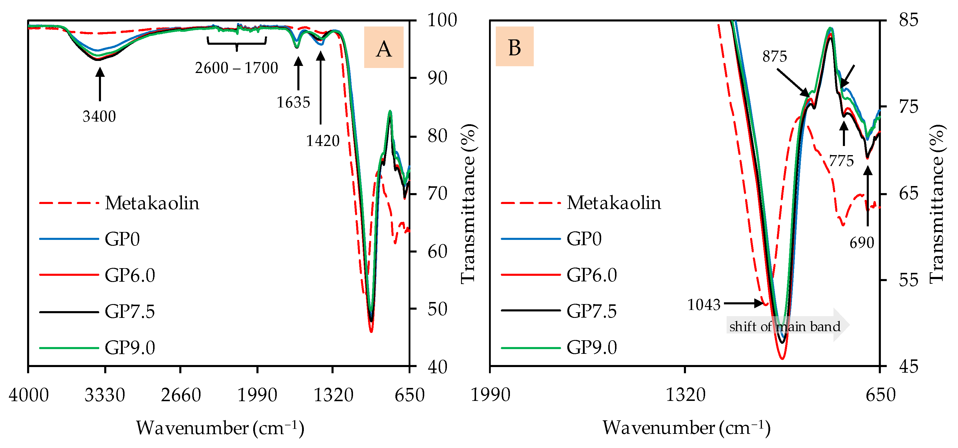 Materials 14 05396 g007