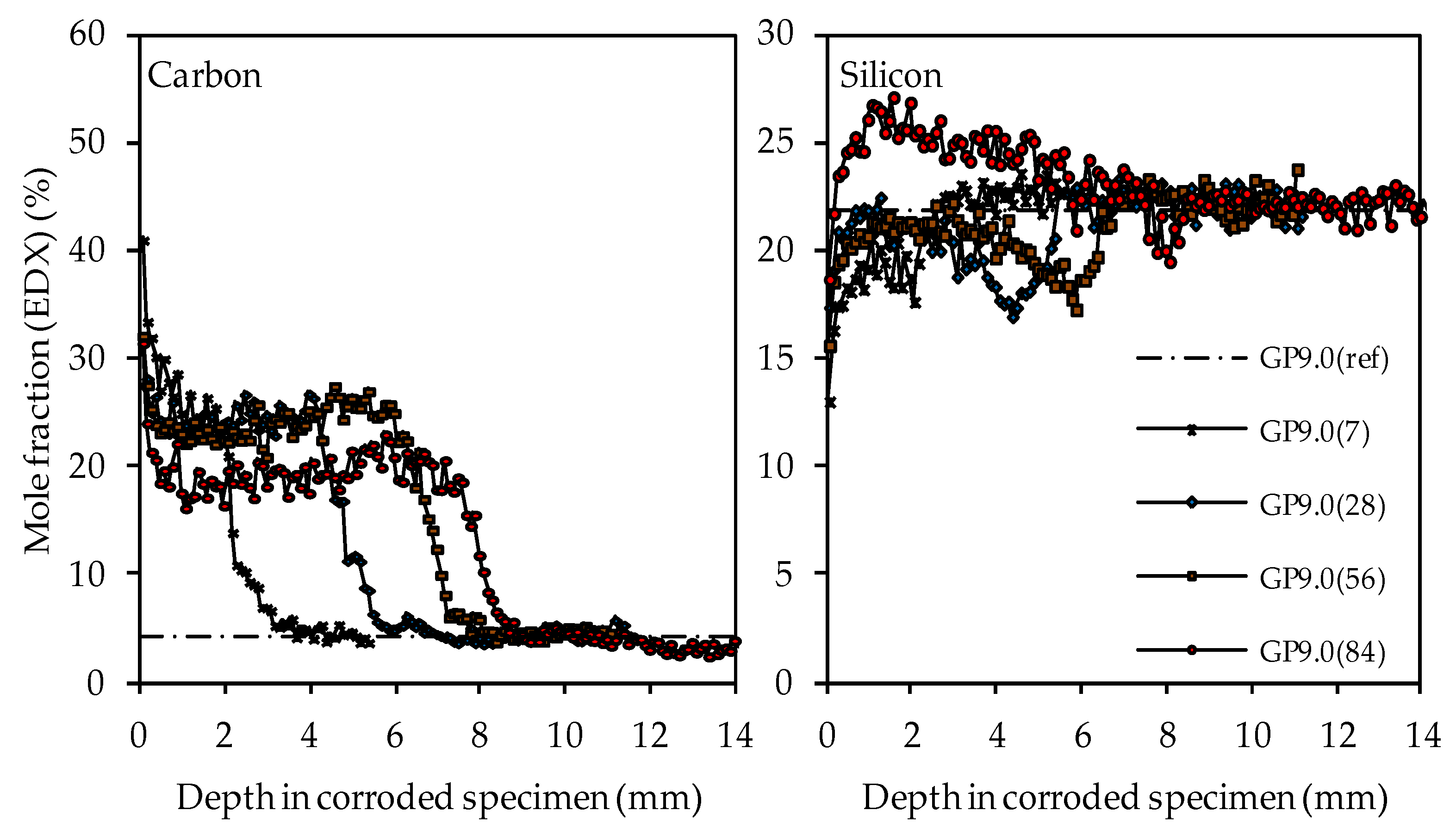 Materials 14 05396 g016