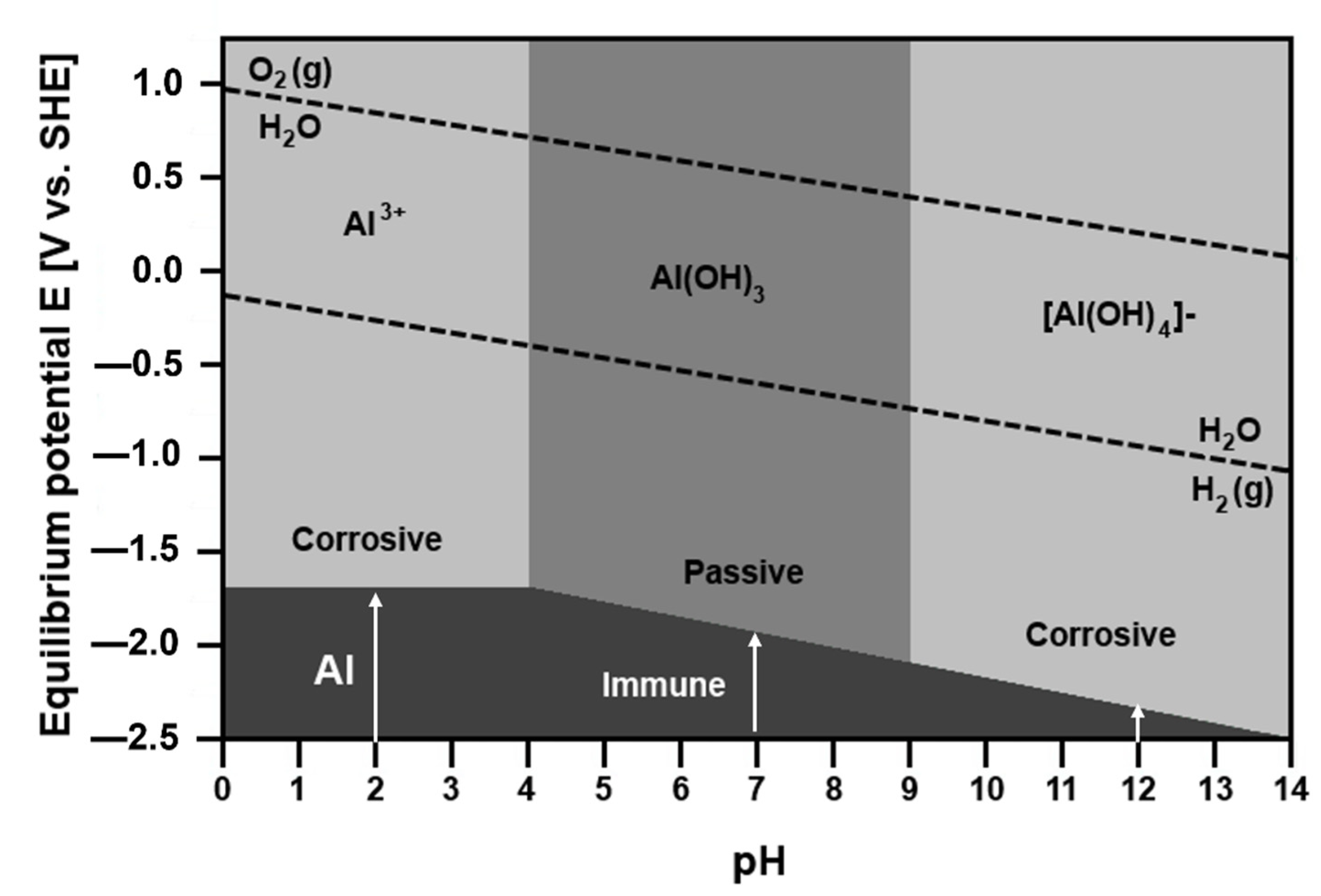 Materials 14 05418 g007
