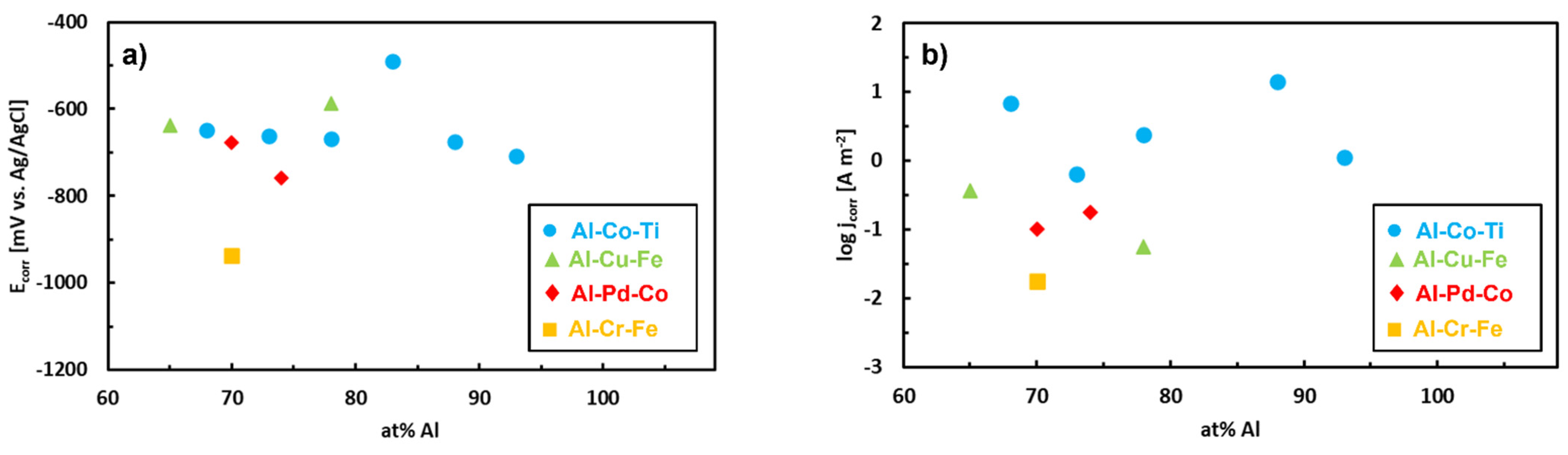 Materials 14 05418 g020