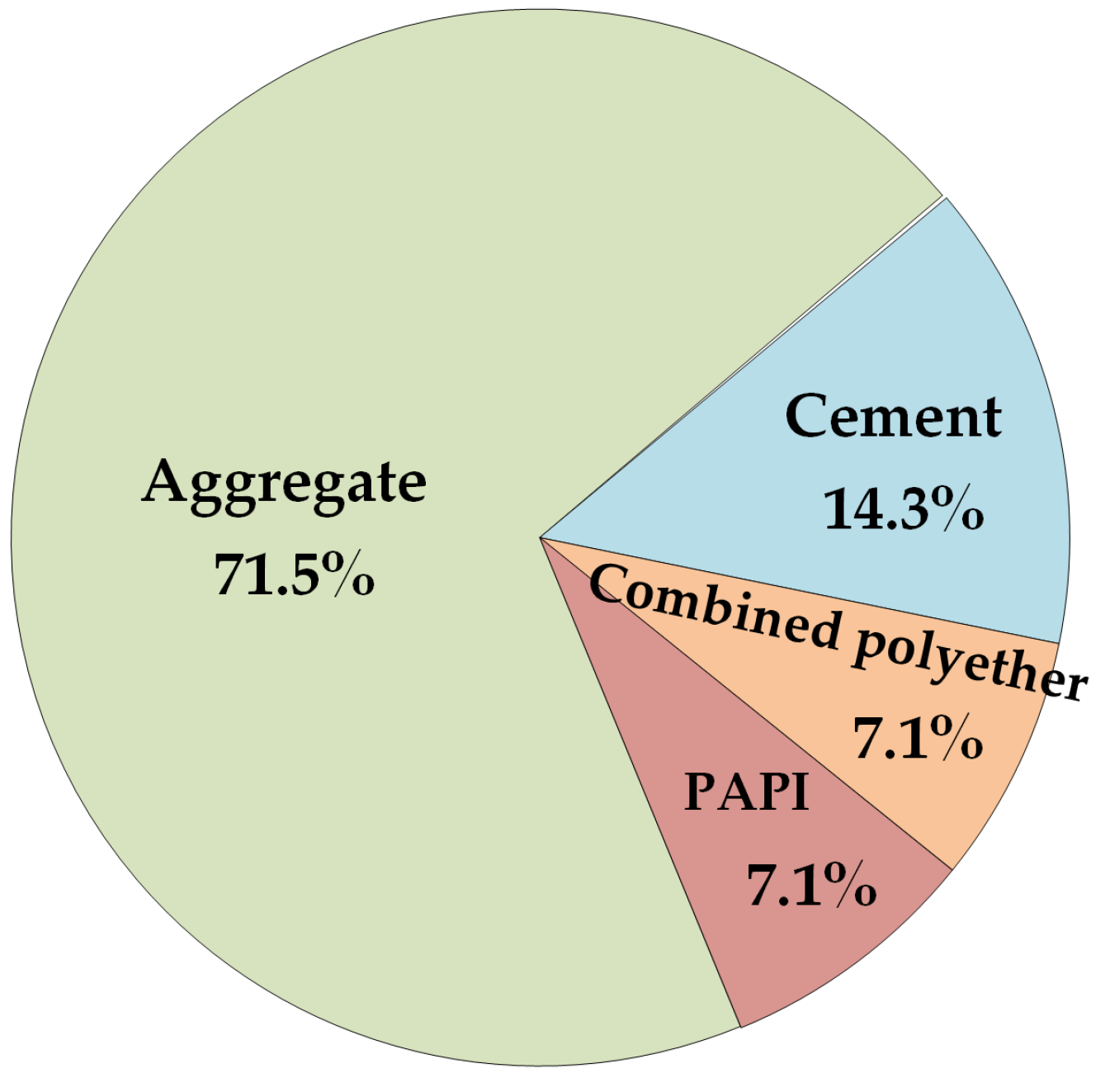 Materials 14 05421 g003