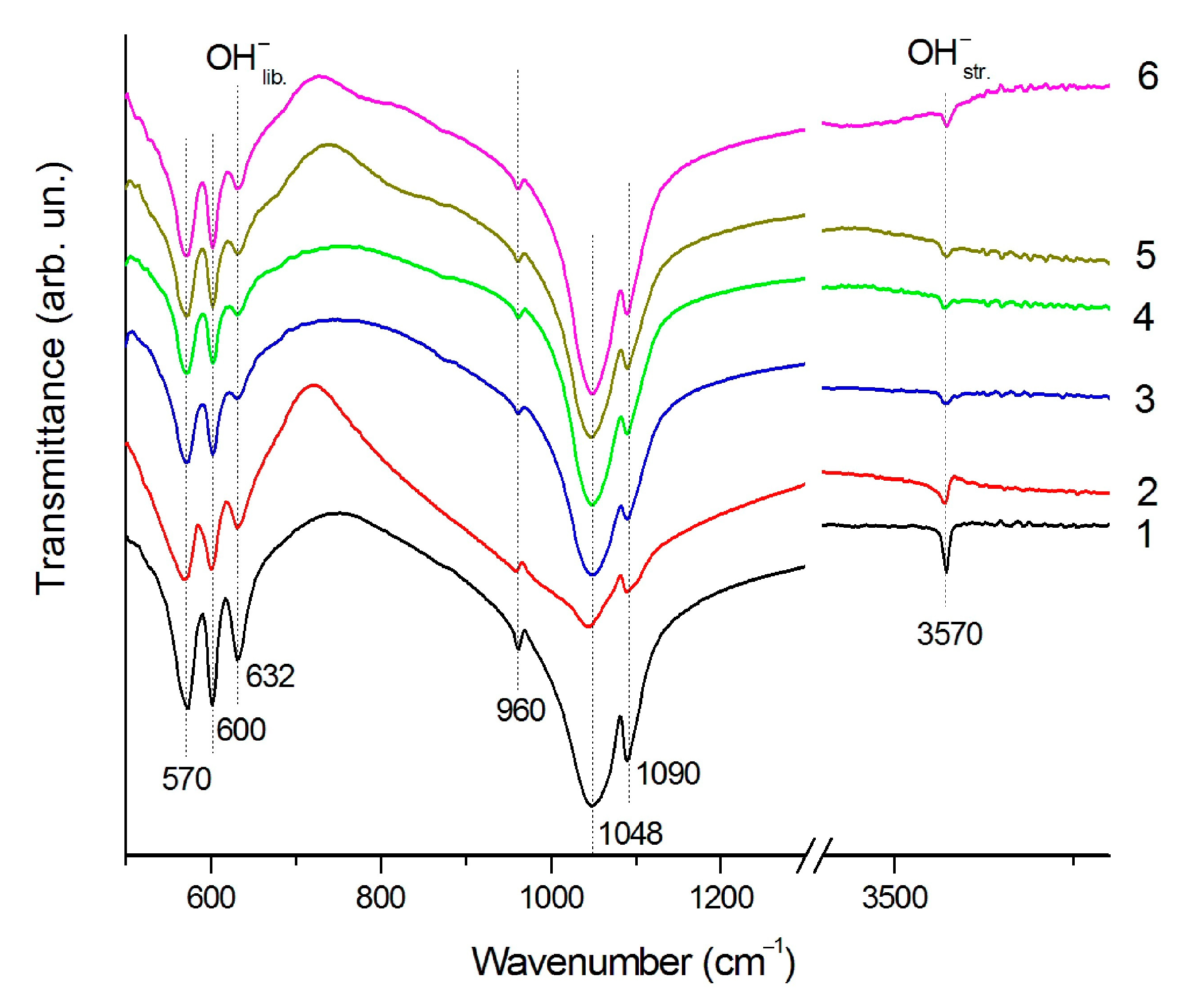 Materials 14 05425 g004