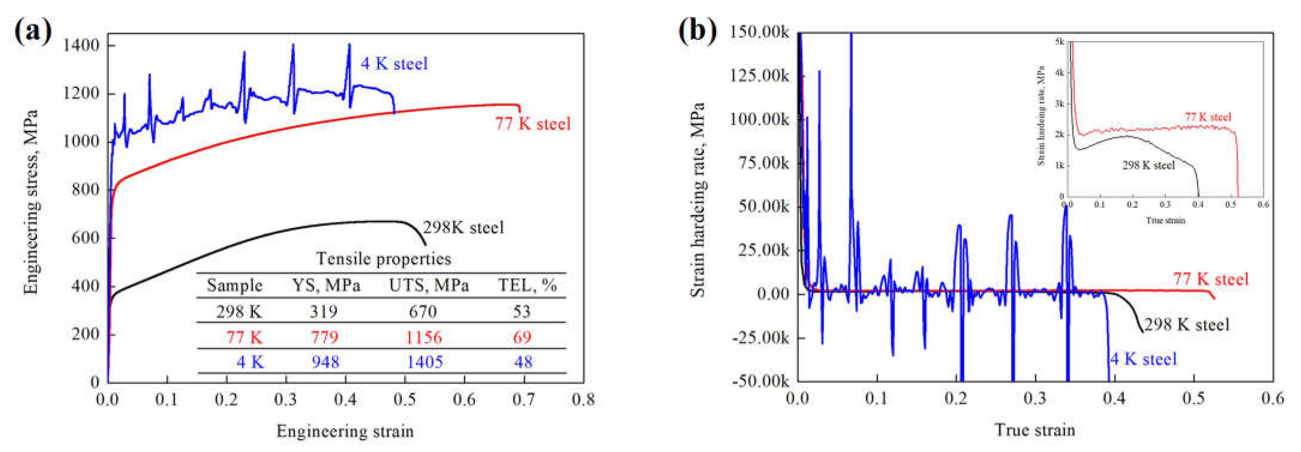 Materials | Free Full-Text | Temperature Dependence of Deformation  Behaviors in High Manganese Austenitic Steel for Cryogenic Applications |  HTML