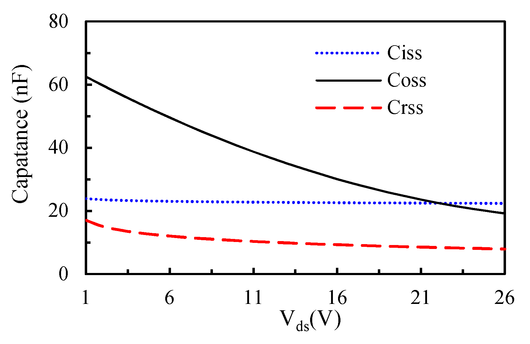 Materials Free FullText Transient ElectroThermal Coupled Modeling