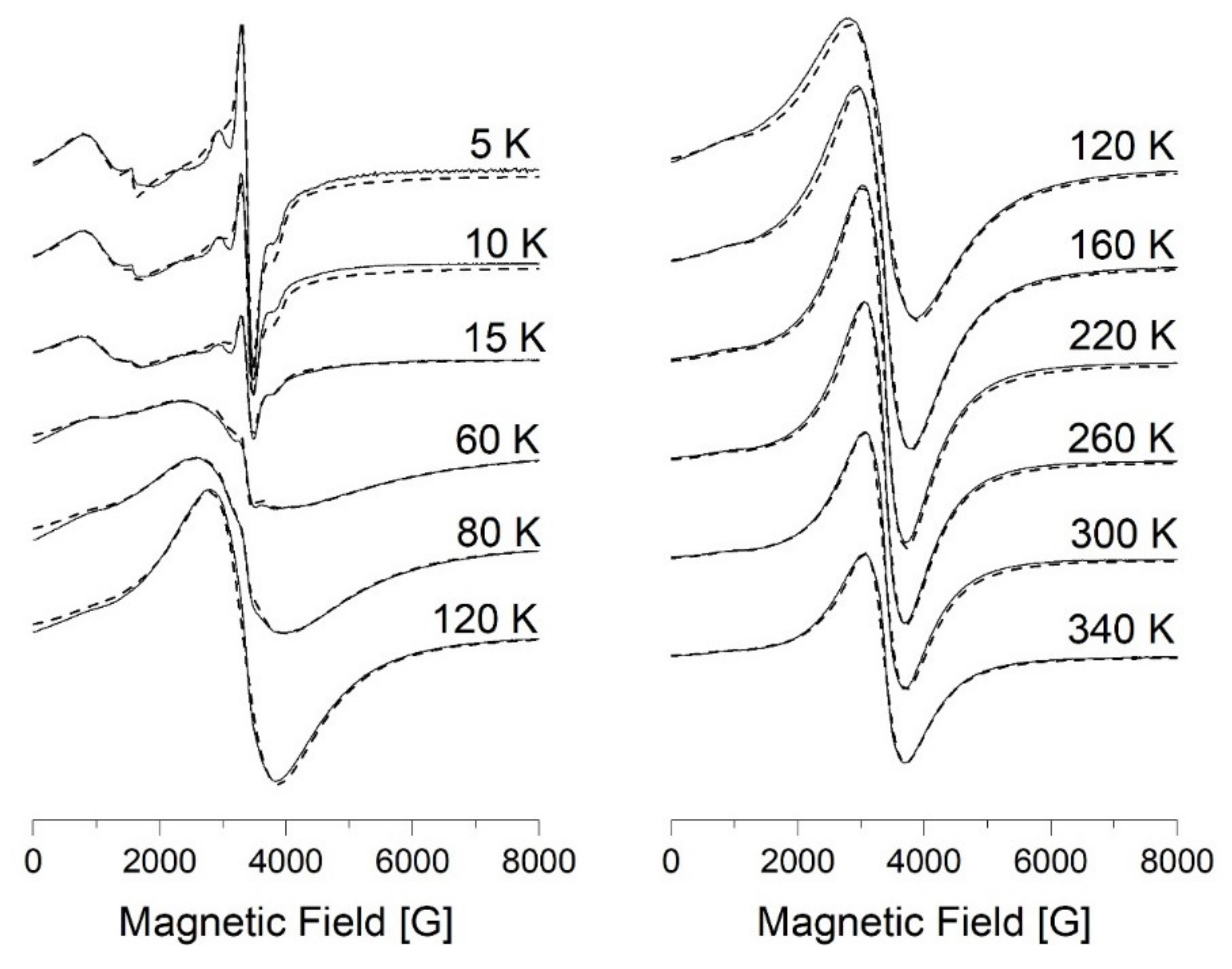 Materials 14 05445 g005