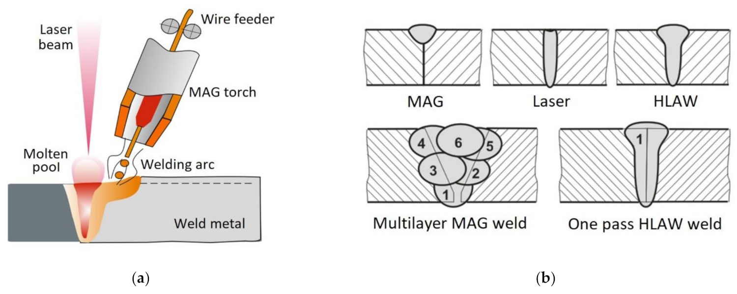 Materials 14 05447 g002