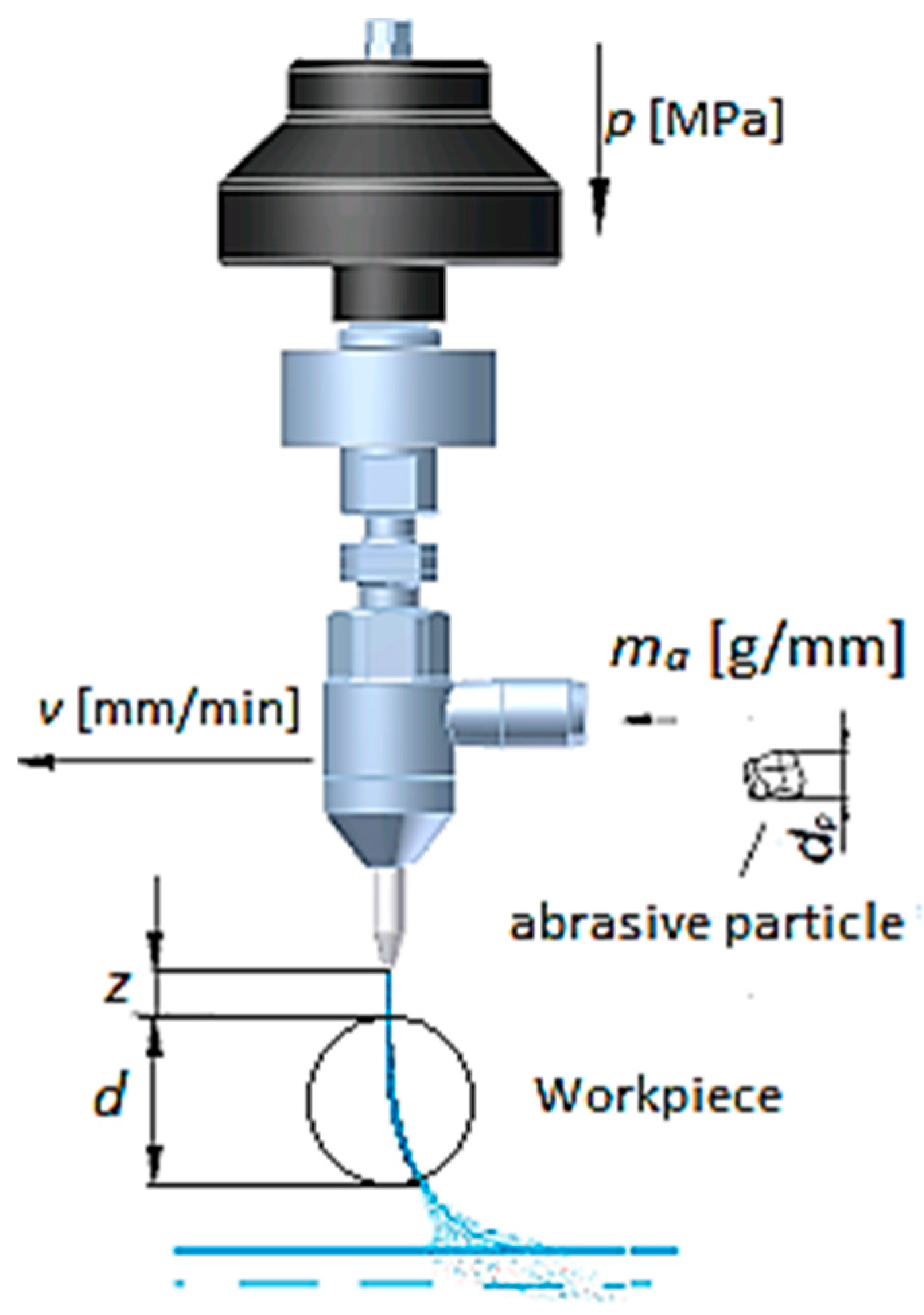 Materials Free Full Text Surface Topography Analysis Of Mg Based Composites With Different Nanoparticle Contents Disintegrated Using Abrasive Water Jet Html