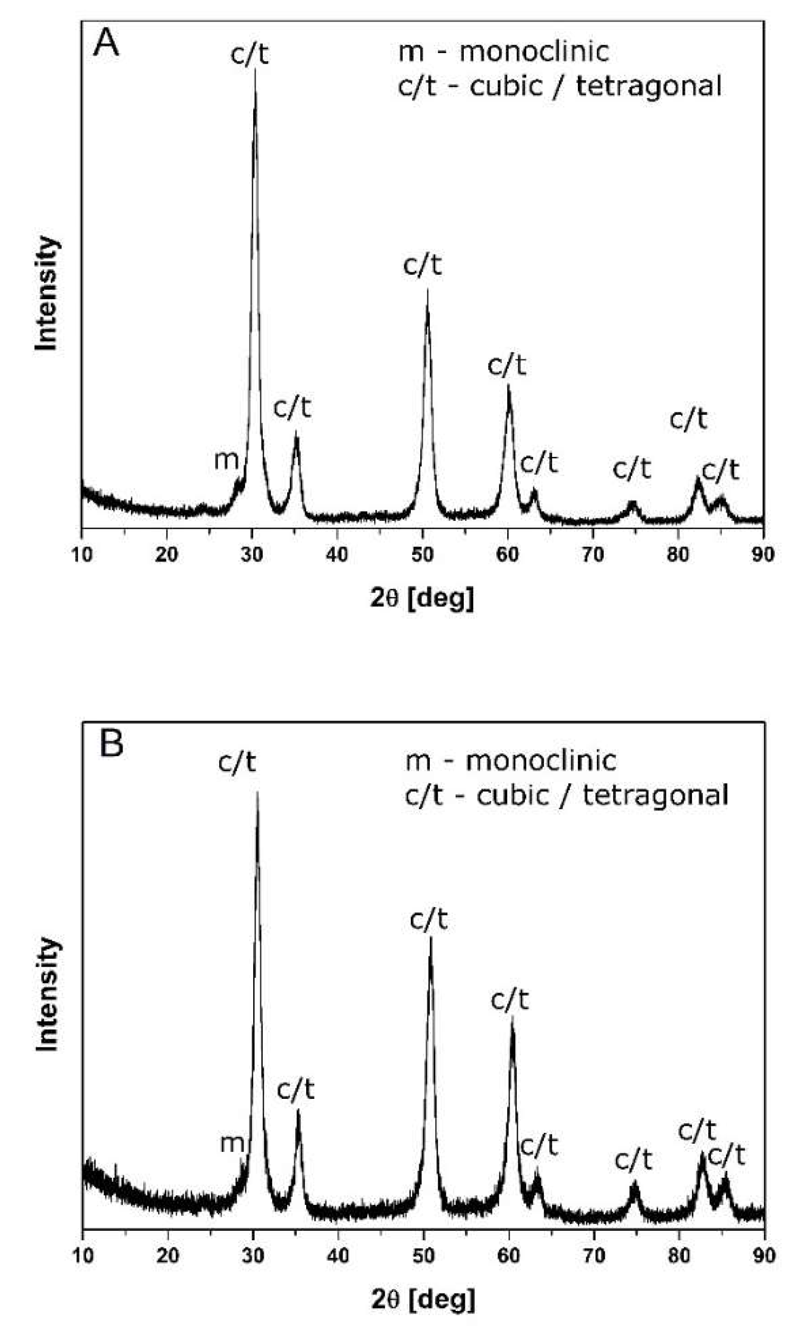 Materials 14 05478 g001