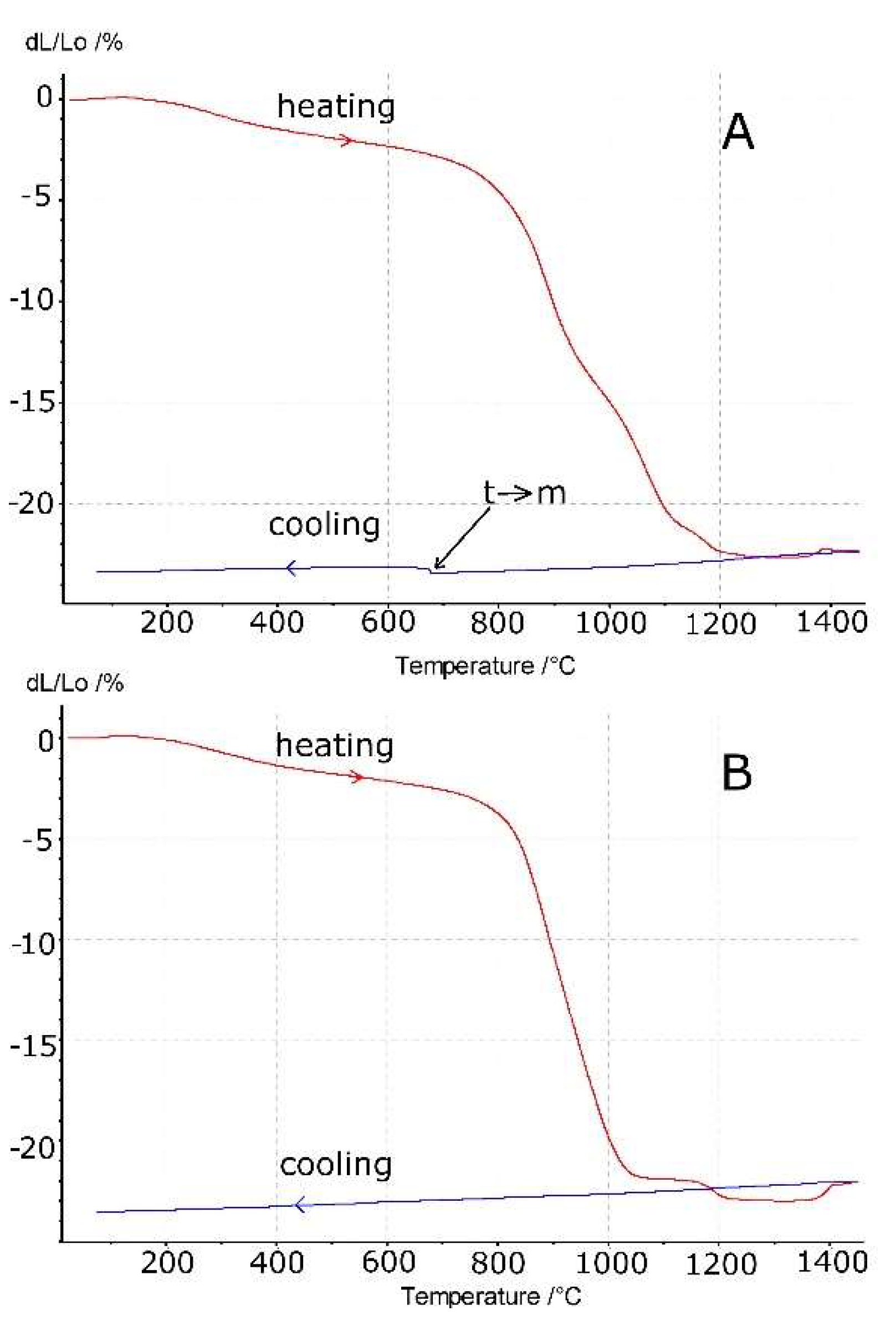 Materials 14 05478 g004