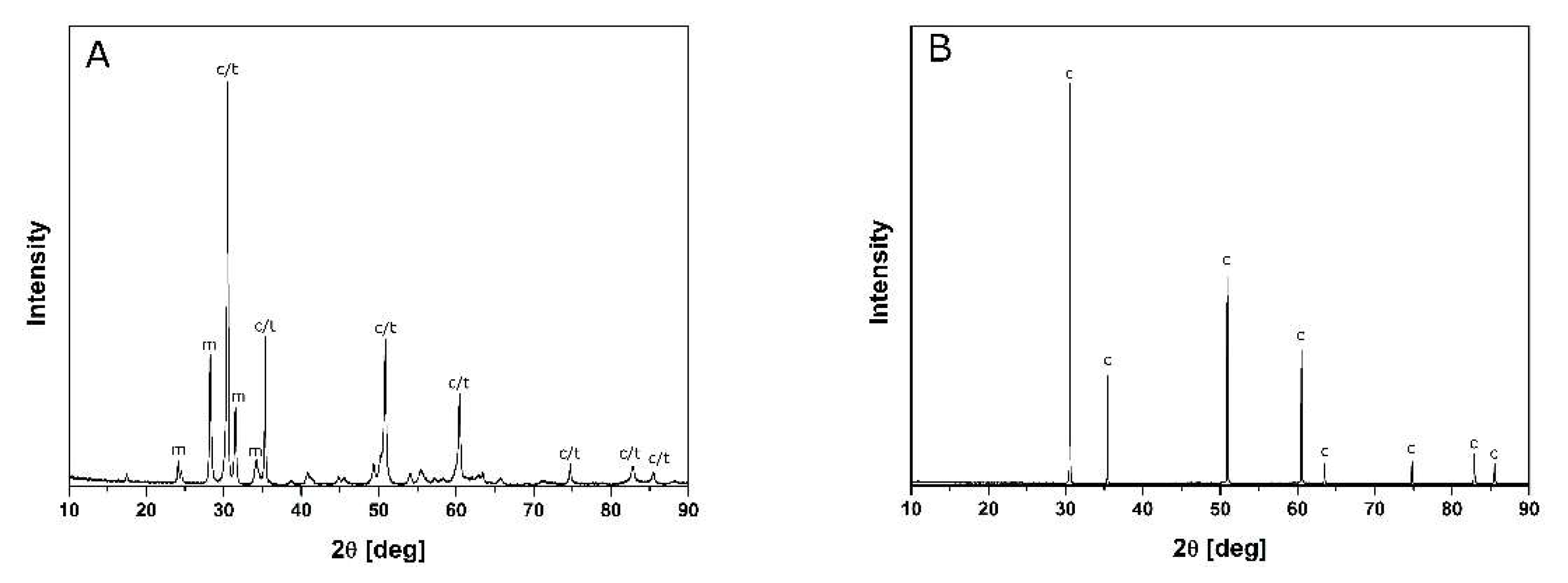 Materials 14 05478 g006