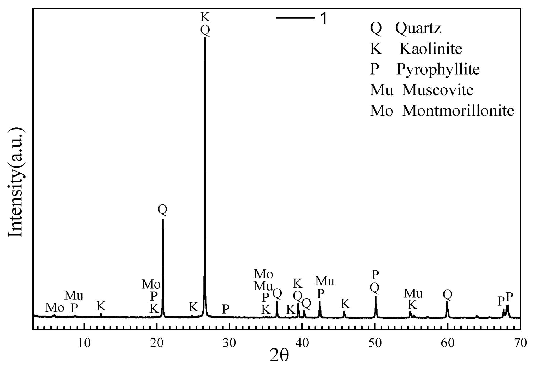 Materials 14 05480 g003