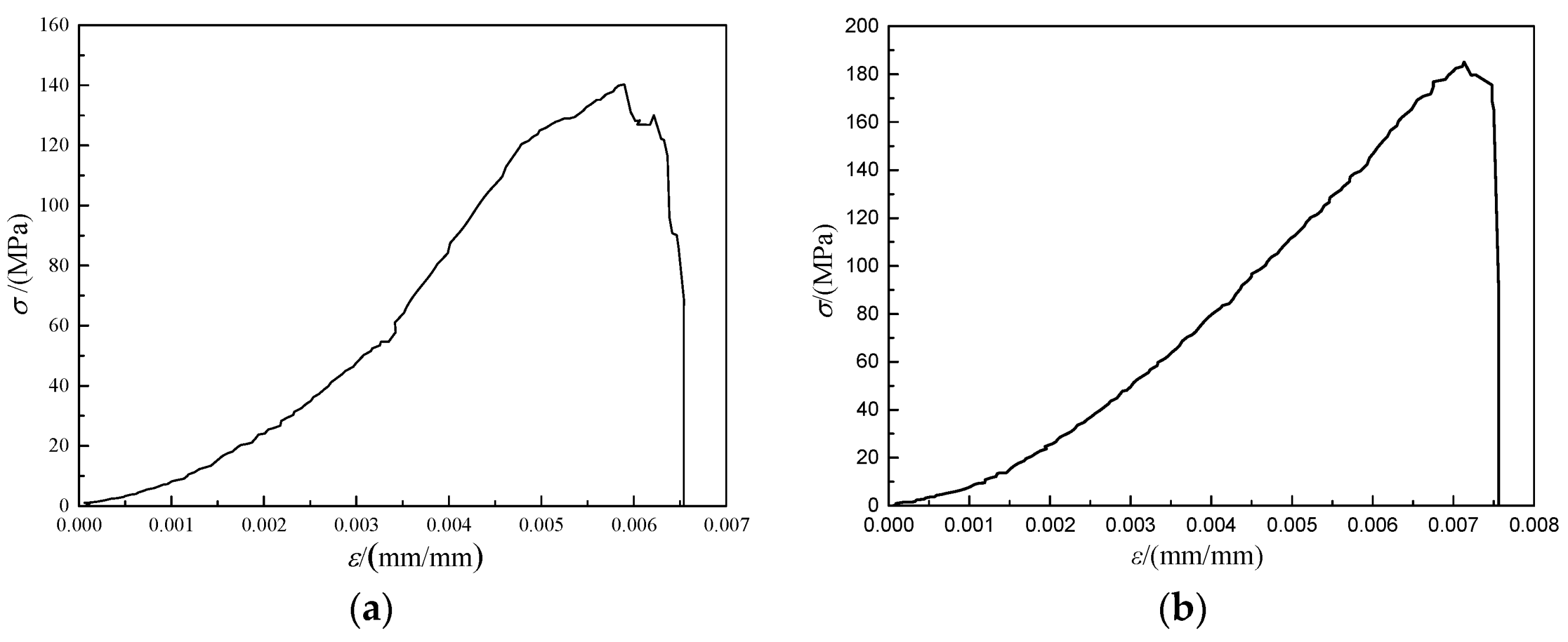 Materials 14 05480 g008