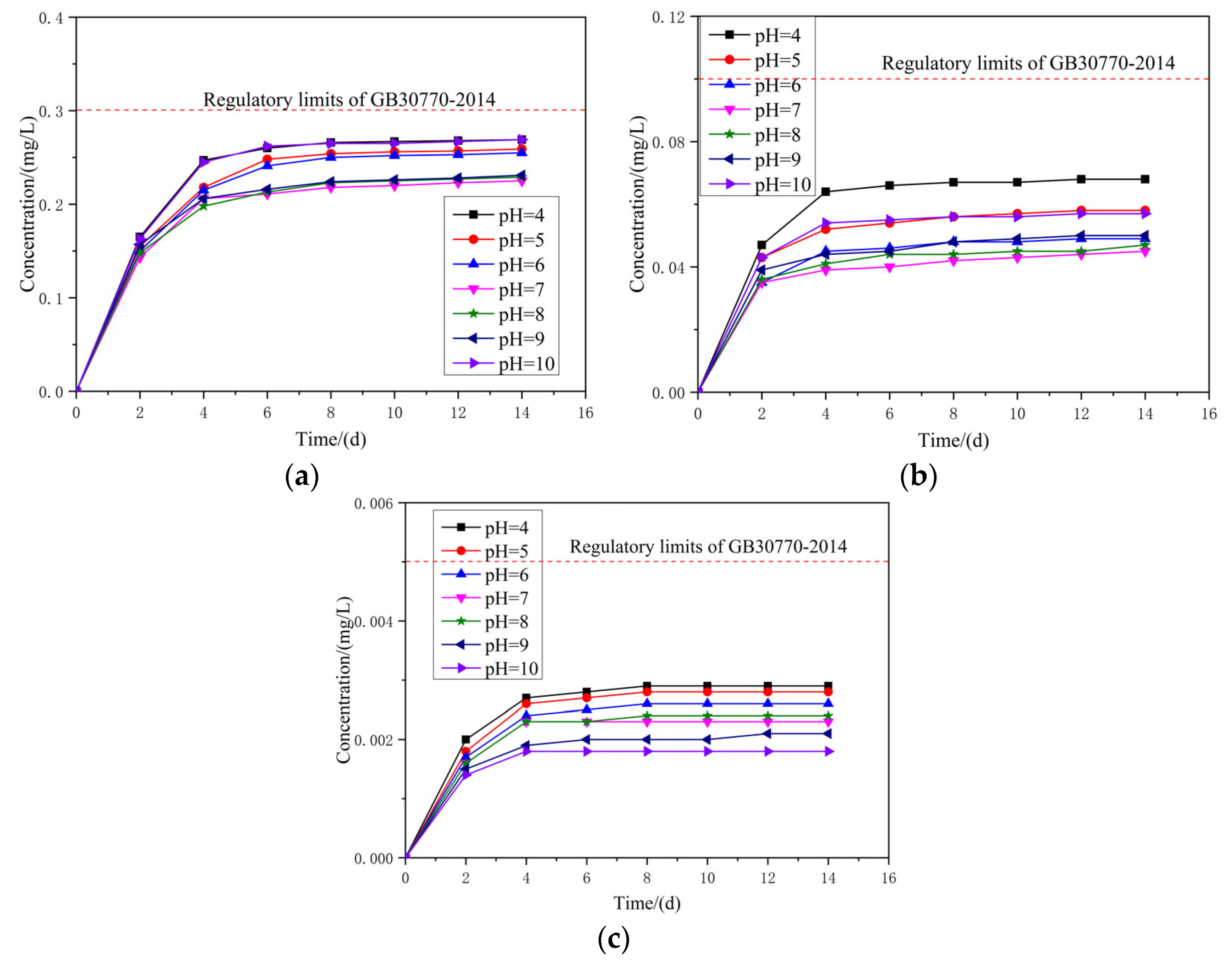 Materials 14 05480 g010